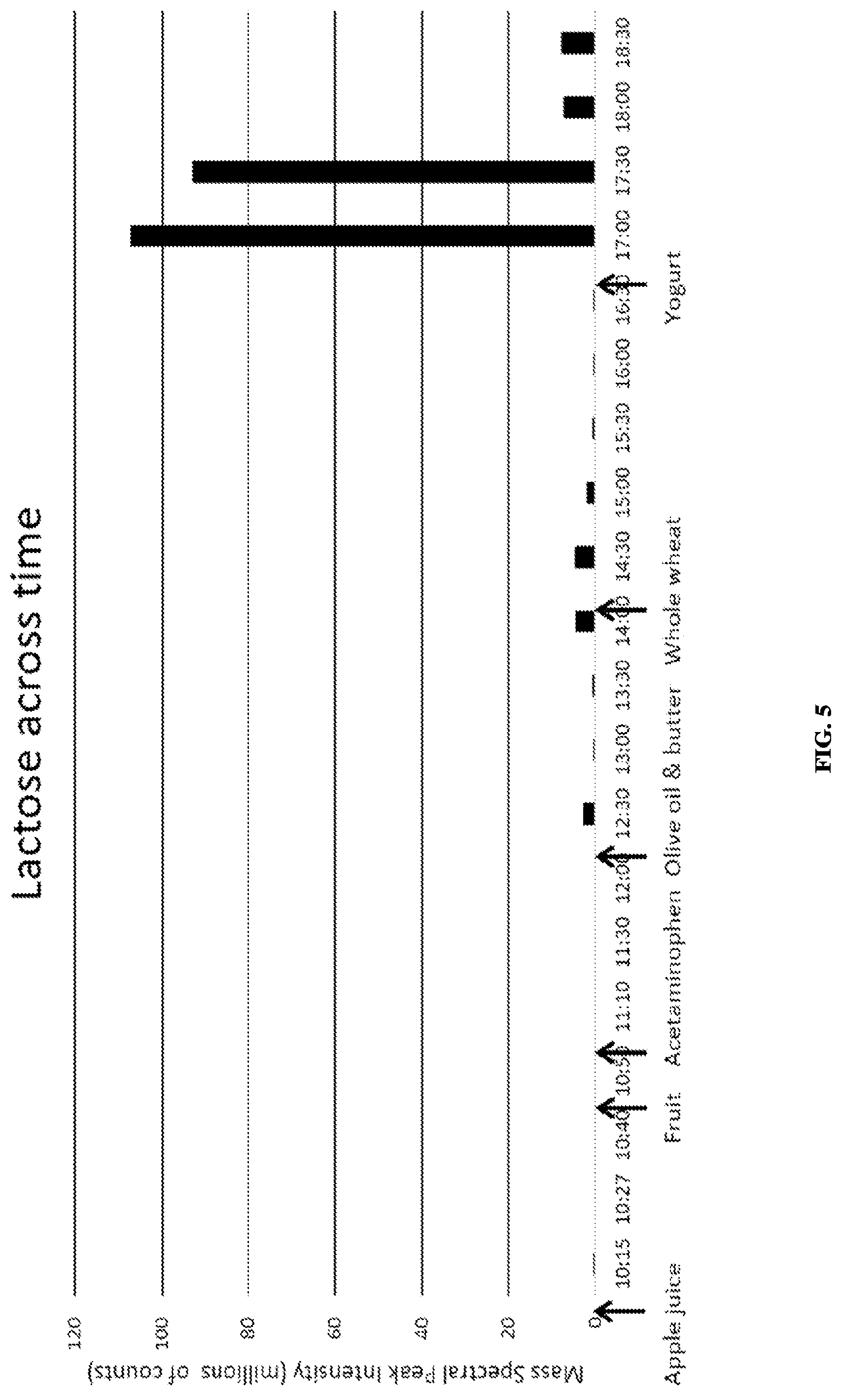 Patent US12564389 Figure 5 – Devices and methods for sampling gastrointestinal fluids and assessing gastrointestinal function