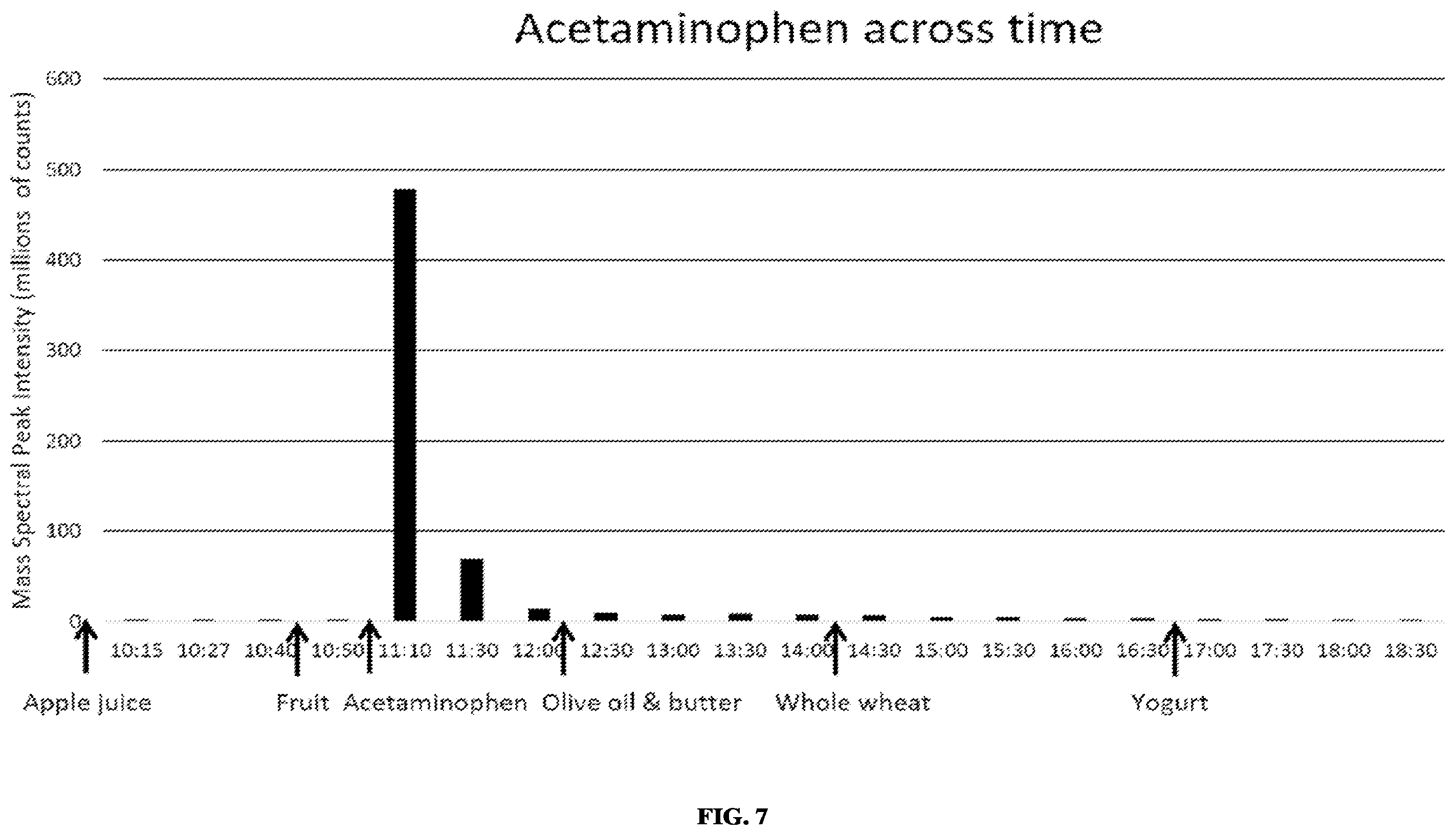 Patent US12564389 Figure 7 – Devices and methods for sampling gastrointestinal fluids and assessing gastrointestinal function