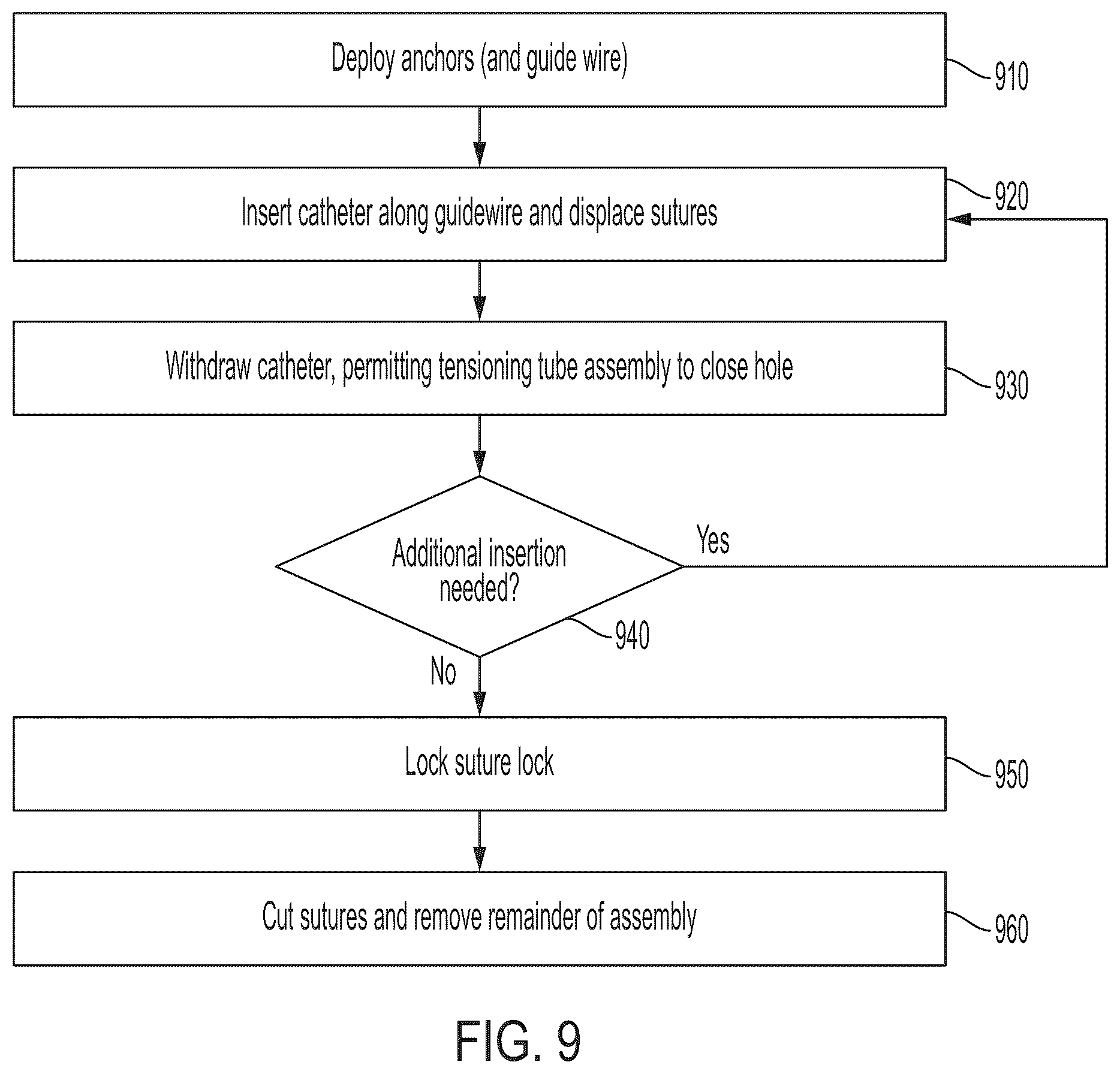 Patent US12564393 Figure 12 – Access site management system for percutaneous vascular access