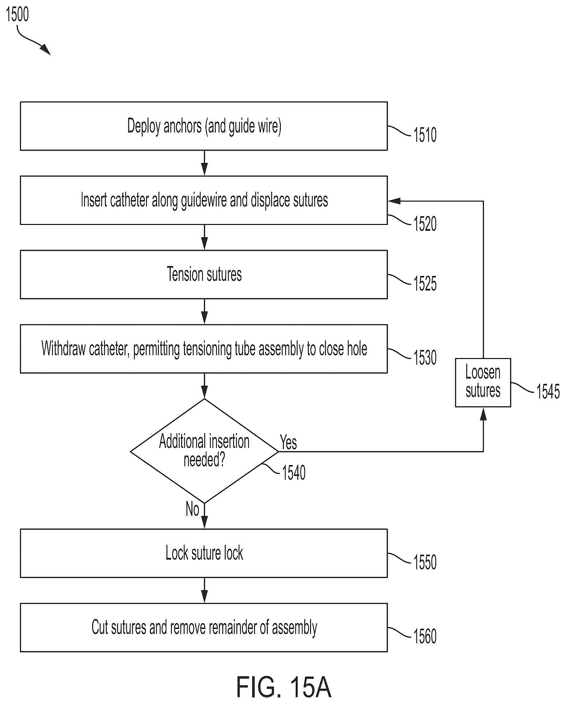 Patent US12564393 Figure 20 – Access site management system for percutaneous vascular access