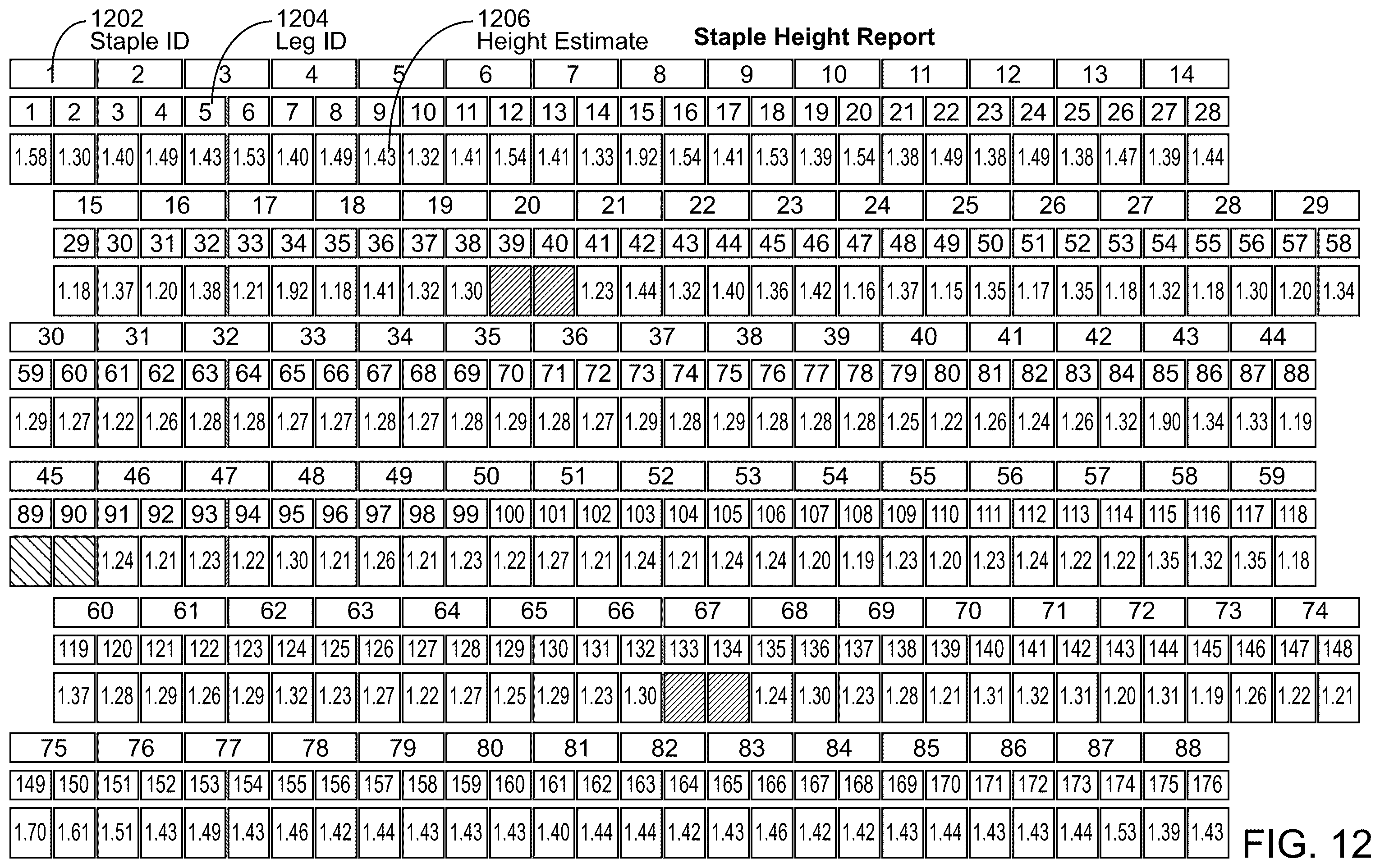 Patent US12564401 Figure 12 – Automated surgical staple inspection system