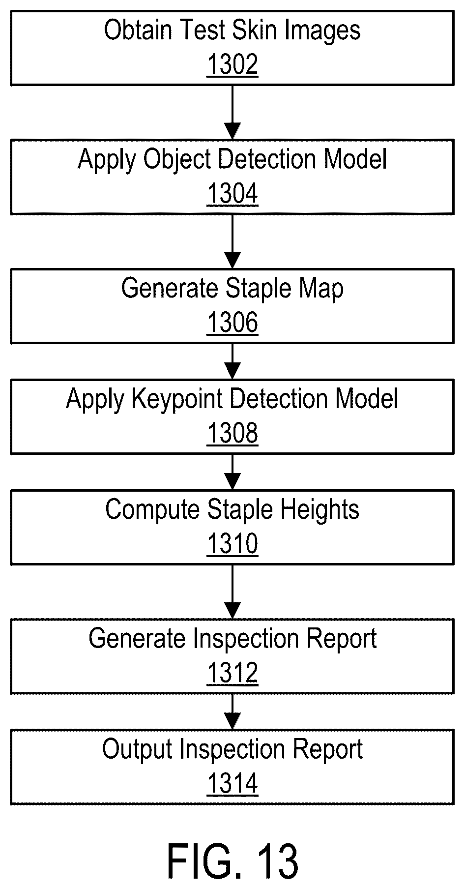 Patent US12564401 Figure 13 – Automated surgical staple inspection system