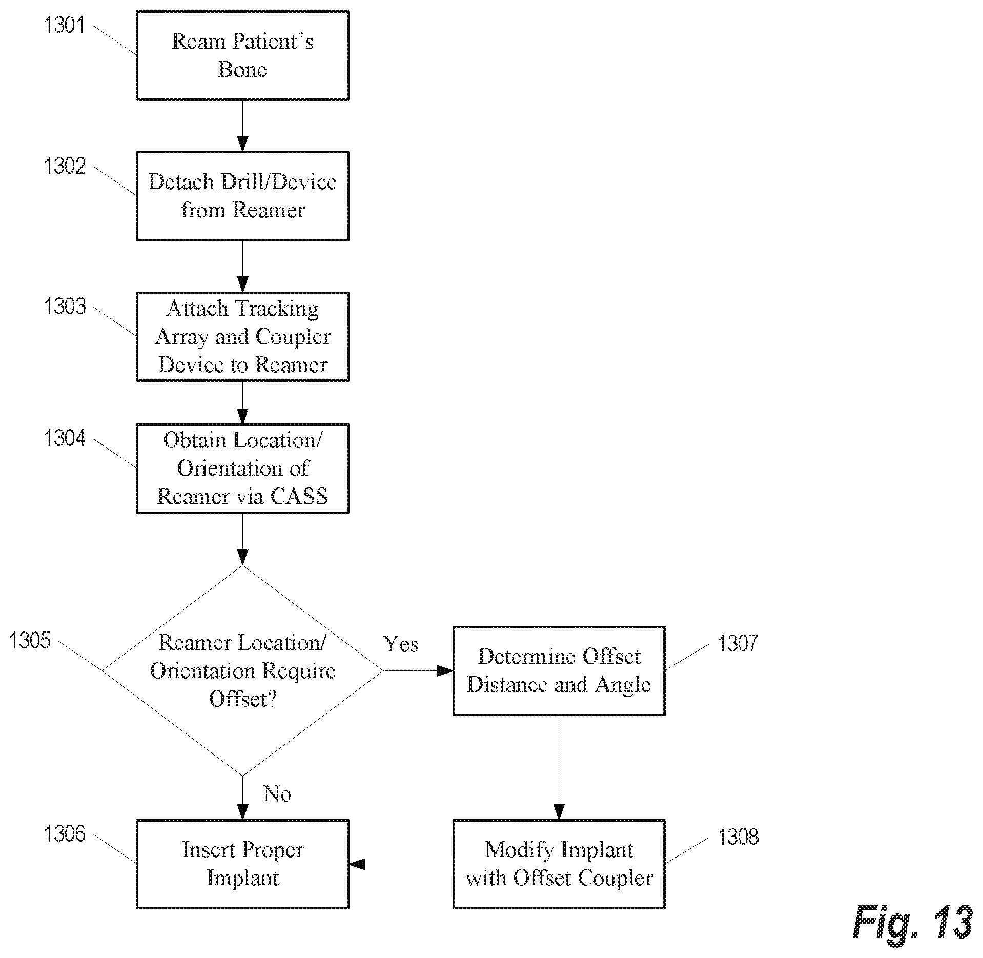 Patent US12564413 Figure 19 – Registration of intramedullary canal during revision total knee arthroplasty
