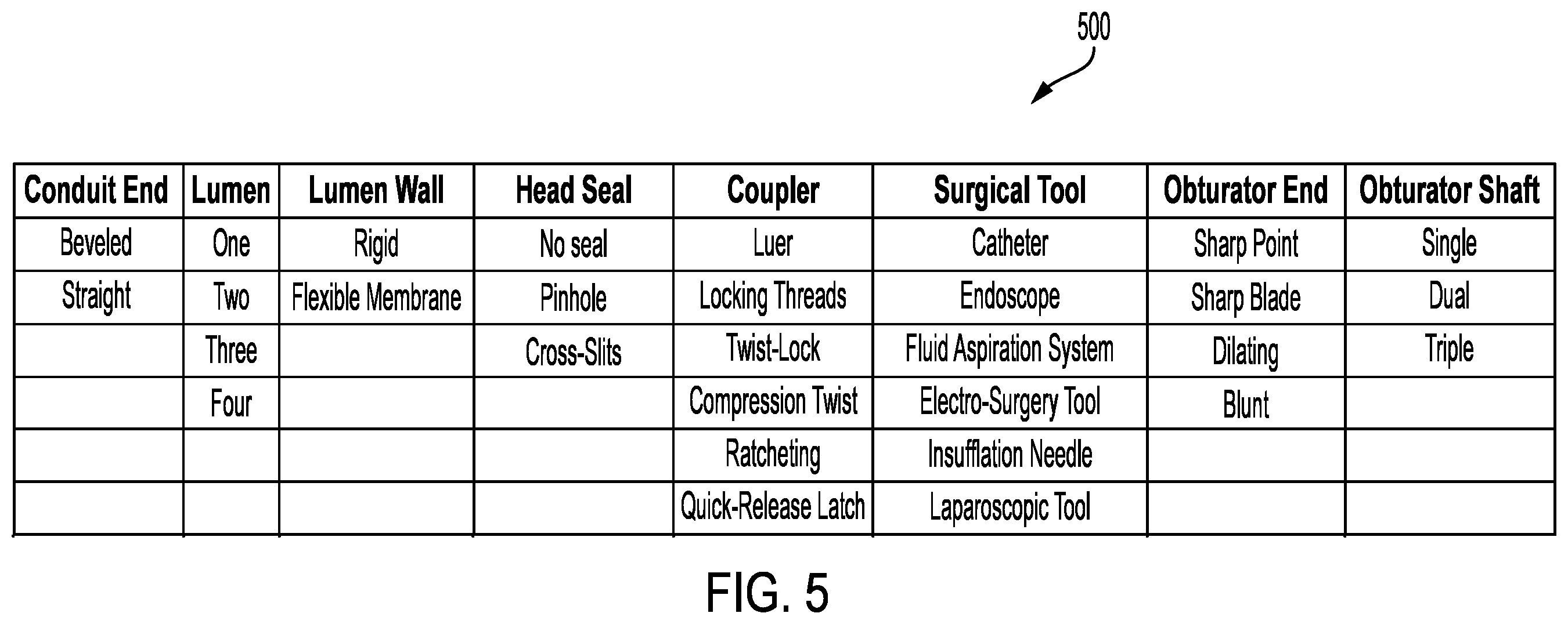 Patent US12564421 Figure 5 – Peritoneal trocar apparatus and system