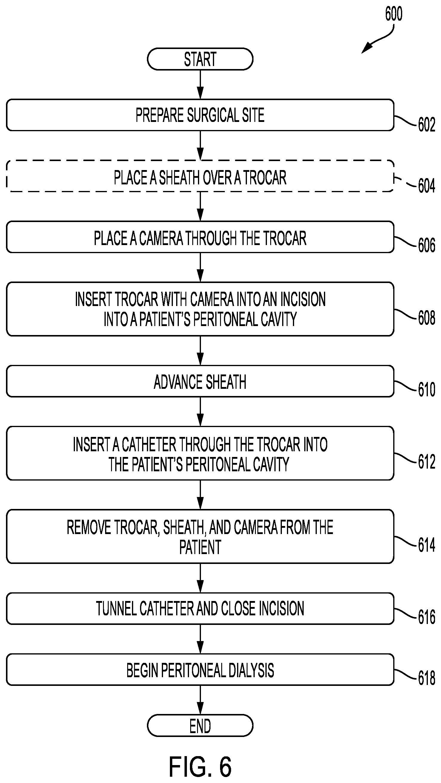 Patent US12564421 Figure 6 – Peritoneal trocar apparatus and system