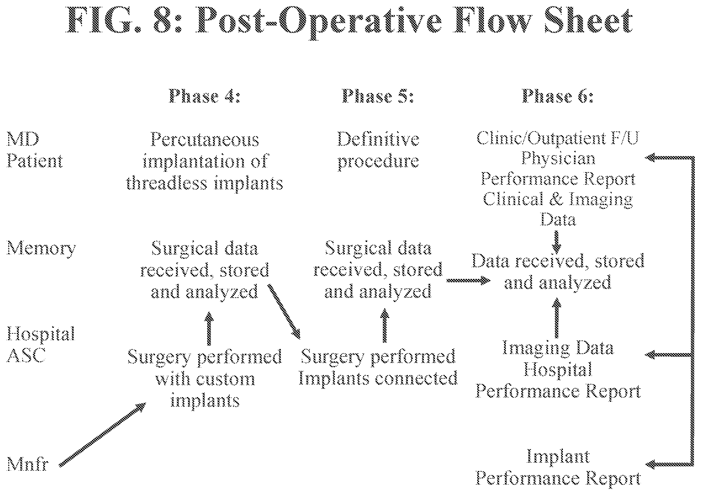Patent US12564430 Figure 8 – Computerized process for making a patient-specific implant