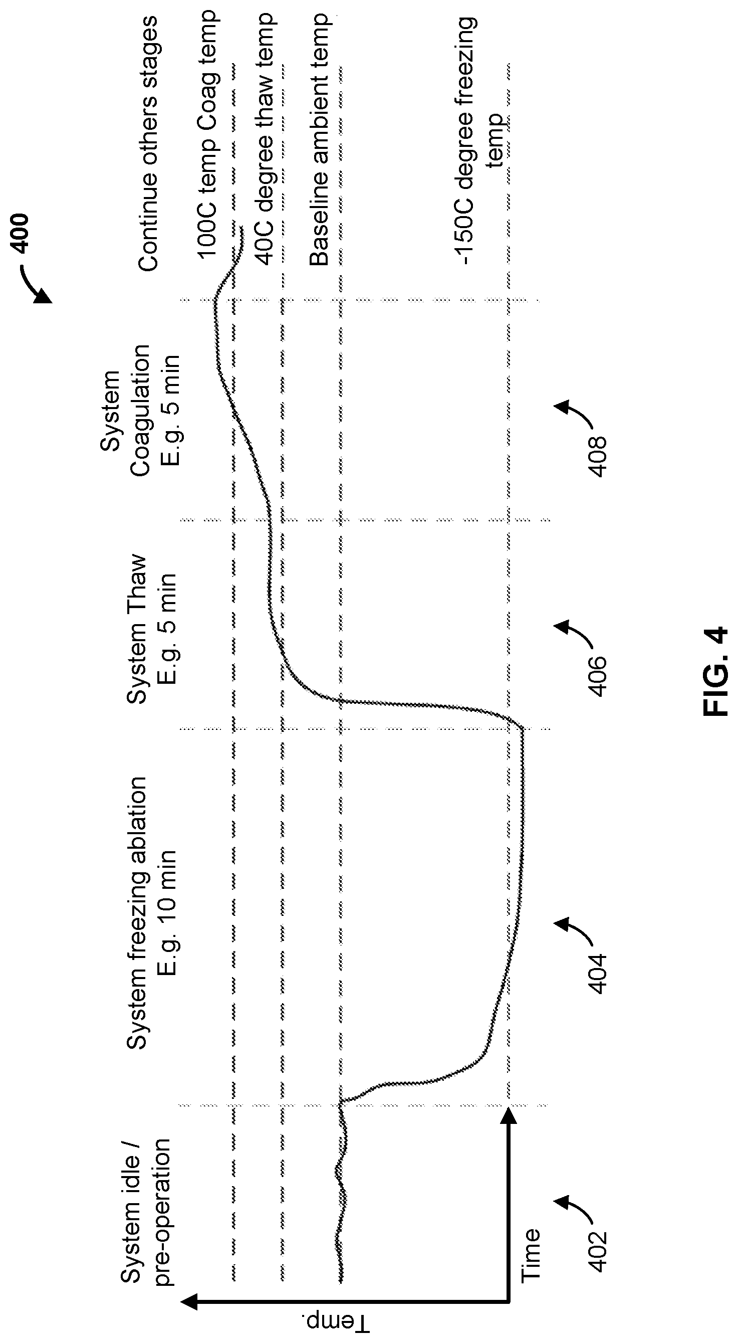 Patent US12564433 Figure 4 – Apparatuses and methods for ablation treatments including probes with handle heating