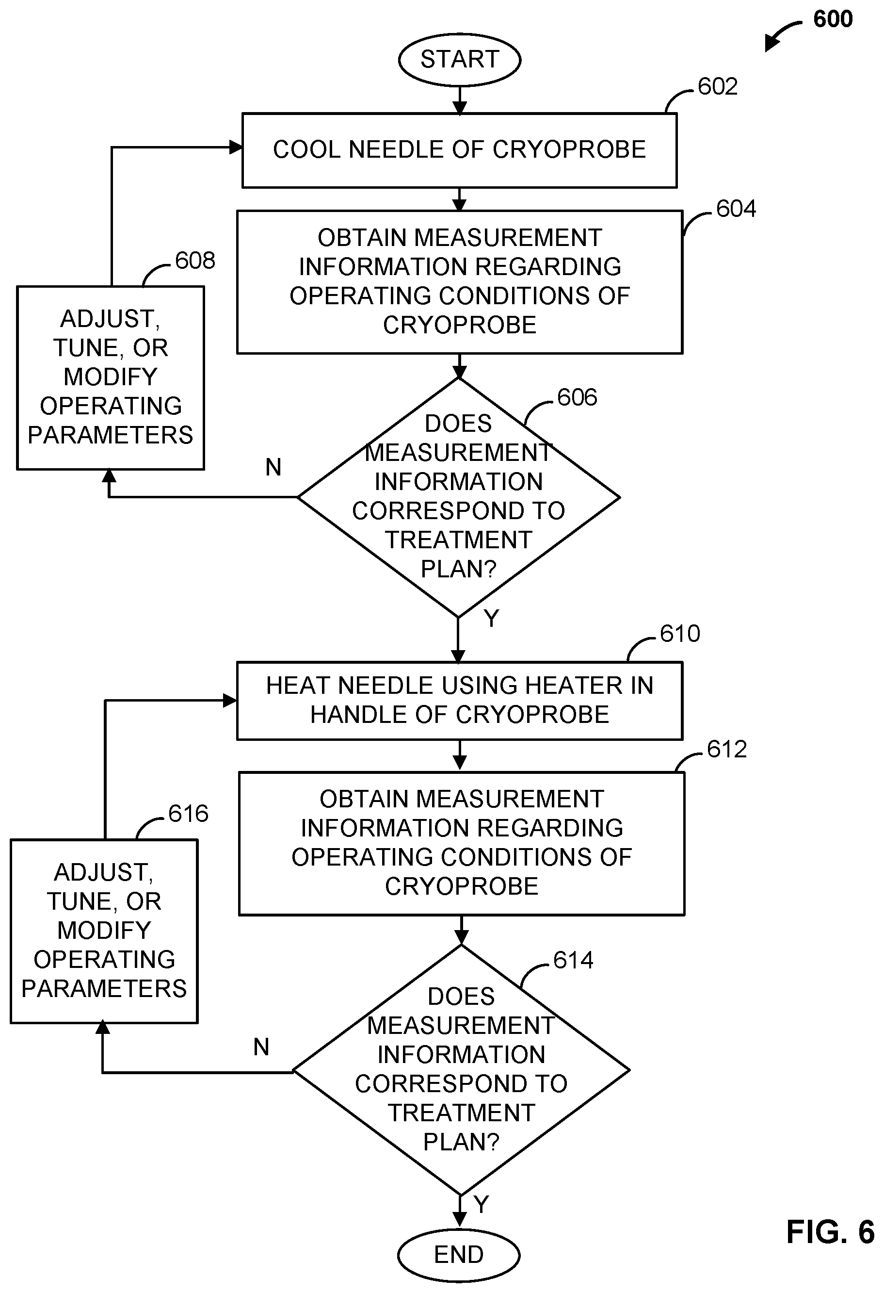 Patent US12564433 Figure 6 – Apparatuses and methods for ablation treatments including probes with handle heating