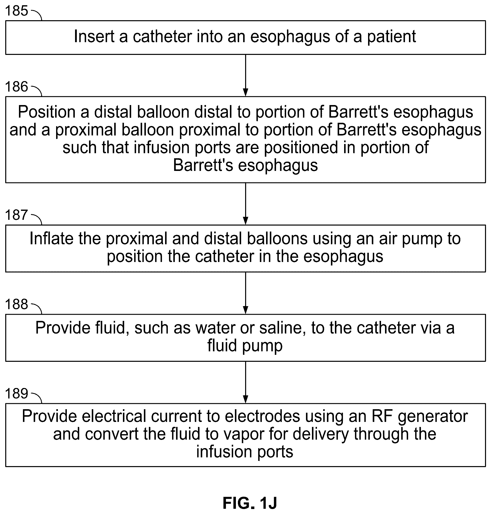 Patent US12564435 Figure 10 – Multi-dose duodenal ablation through an endoscope