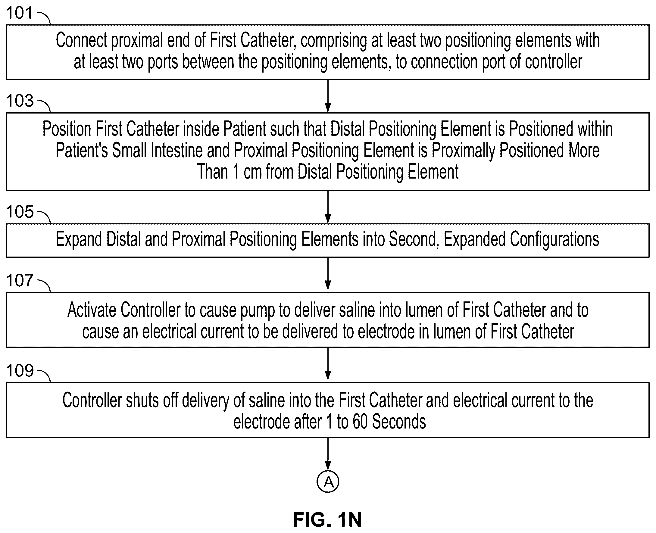 Patent US12564435 Figure 13 – Multi-dose duodenal ablation through an endoscope