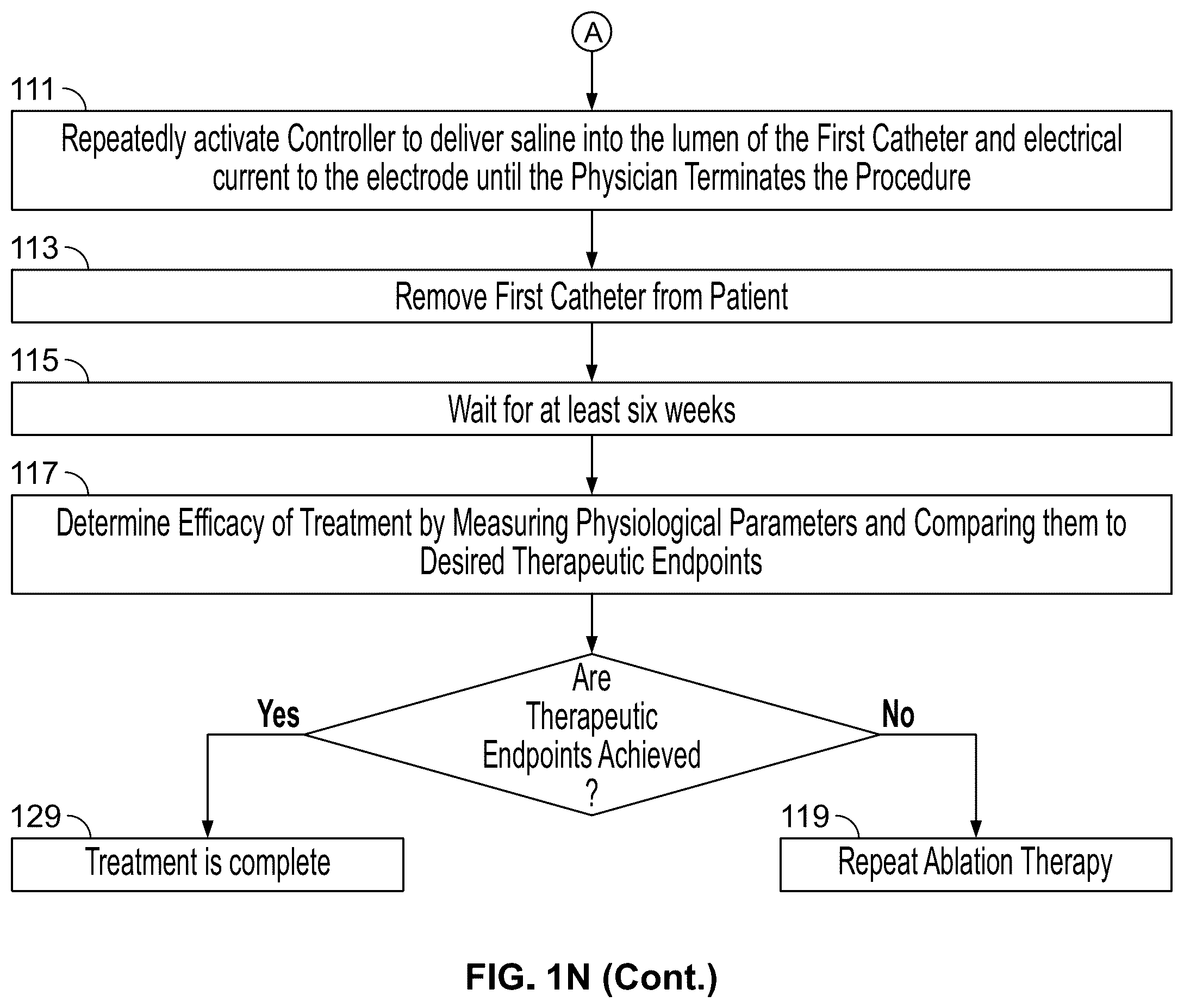 Patent US12564435 Figure 14 – Multi-dose duodenal ablation through an endoscope