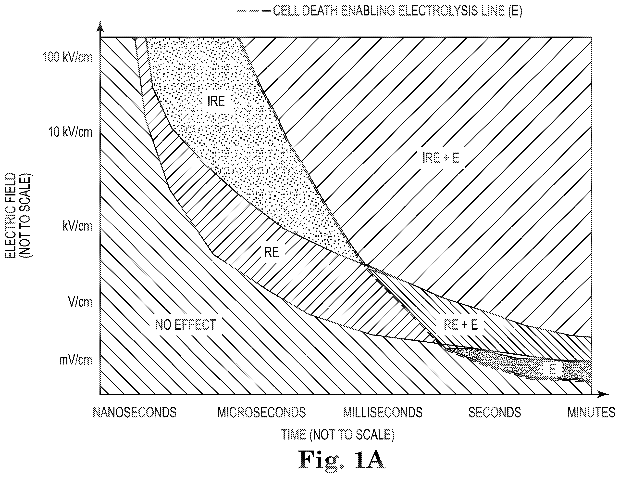 Patent US12564436 Figure 2 – Methods, systems, and apparatuses for tissue ablation using pulse shape designs