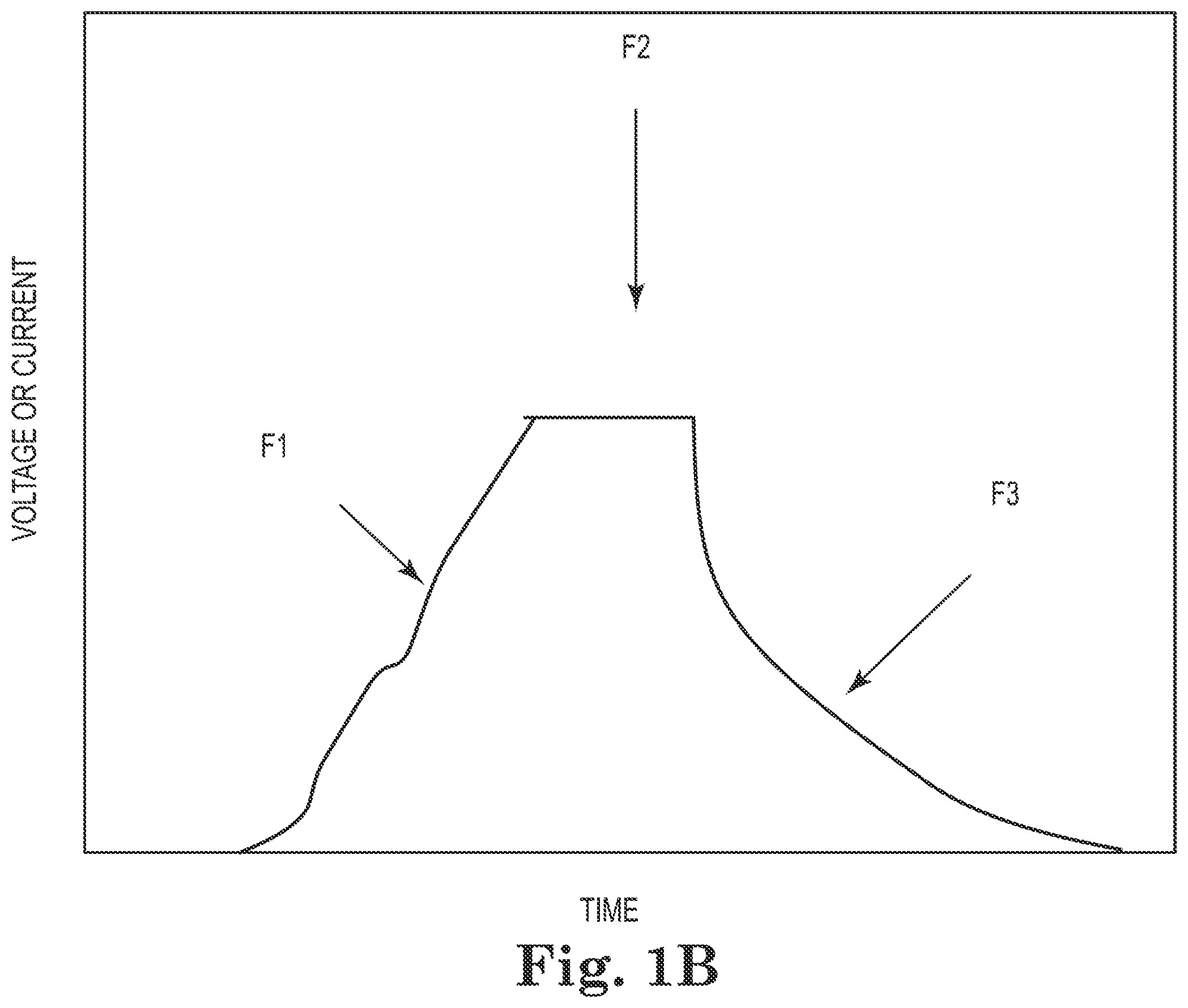 Patent US12564436 Figure 3 – Methods, systems, and apparatuses for tissue ablation using pulse shape designs