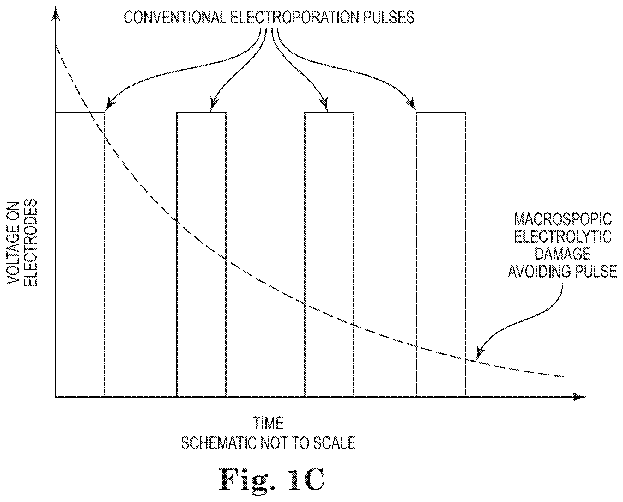 Patent US12564436 Figure 4 – Methods, systems, and apparatuses for tissue ablation using pulse shape designs