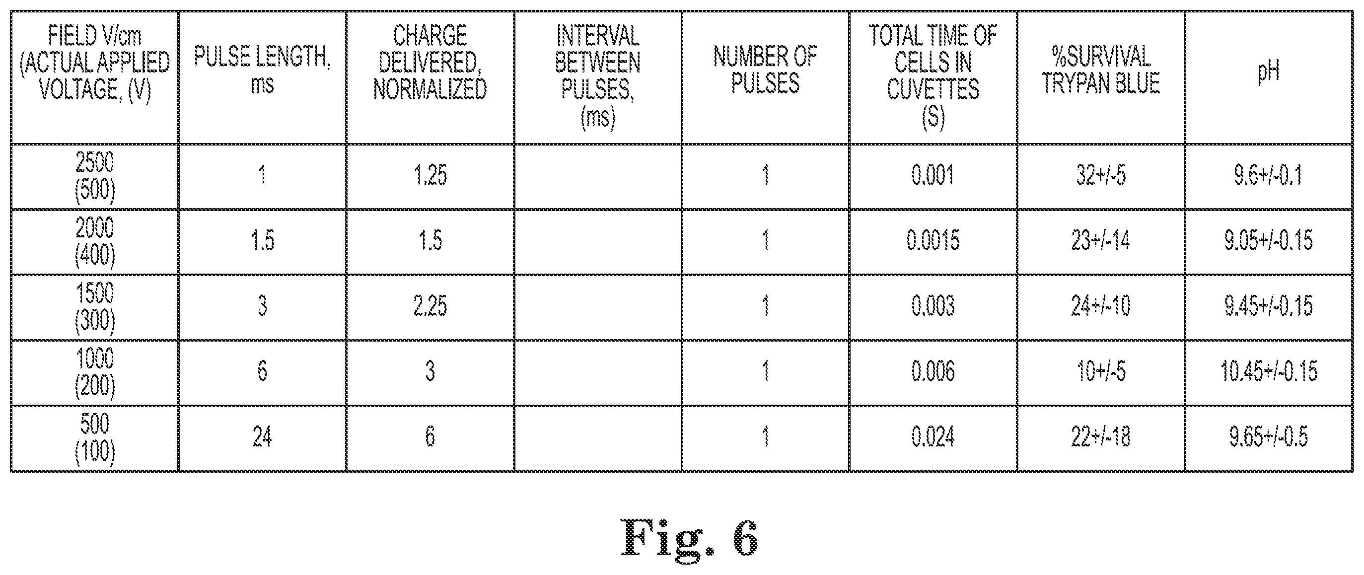 Patent US12564436 Figure 9 – Methods, systems, and apparatuses for tissue ablation using pulse shape designs