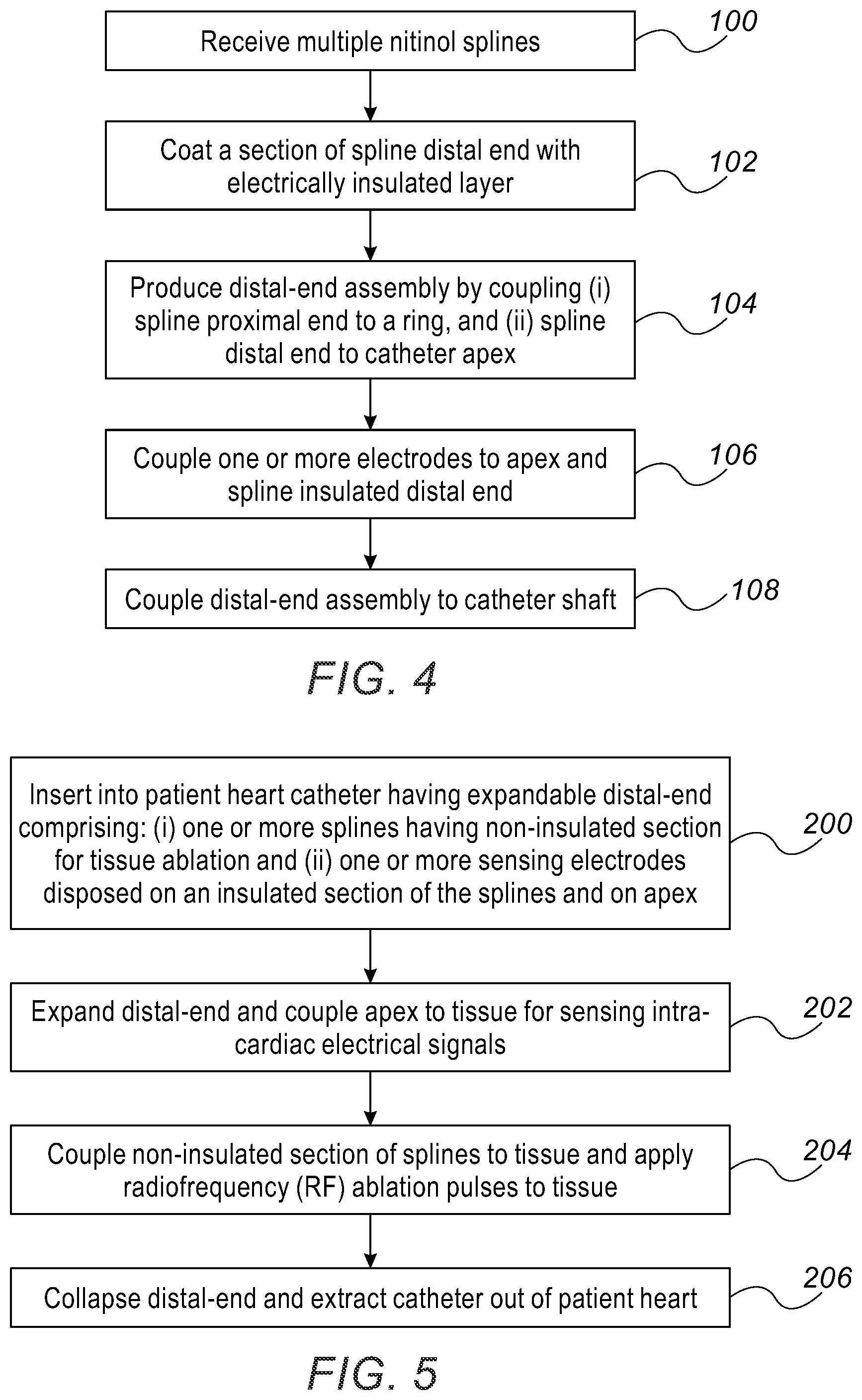 Patent US12564441 Figure 3 – Basket catheter having insulated ablation electrodes and diagnostic electrodes