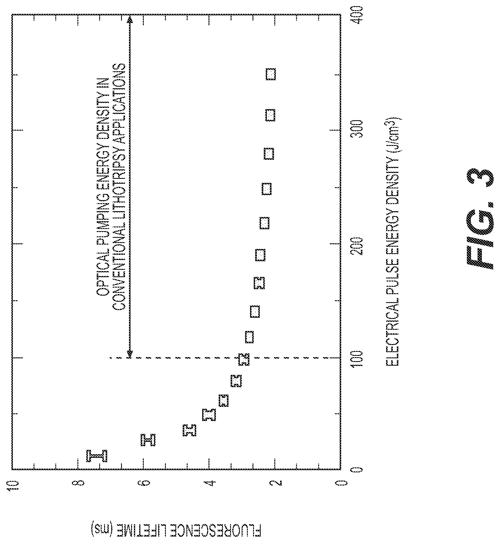 Patent US12564443 Figure 3 – Tailored laser pulses for surgical applications