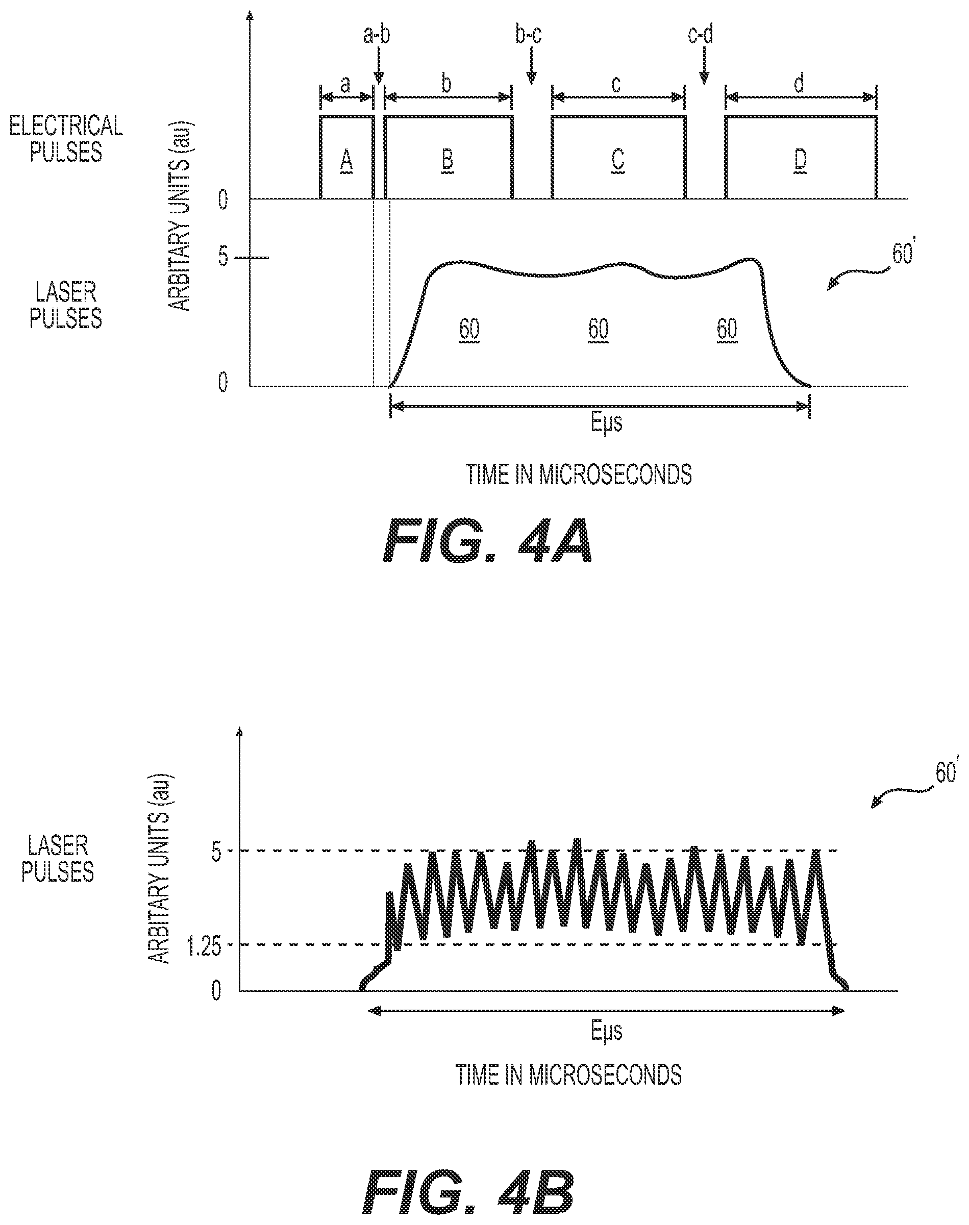 Patent US12564443 Figure 4 – Tailored laser pulses for surgical applications