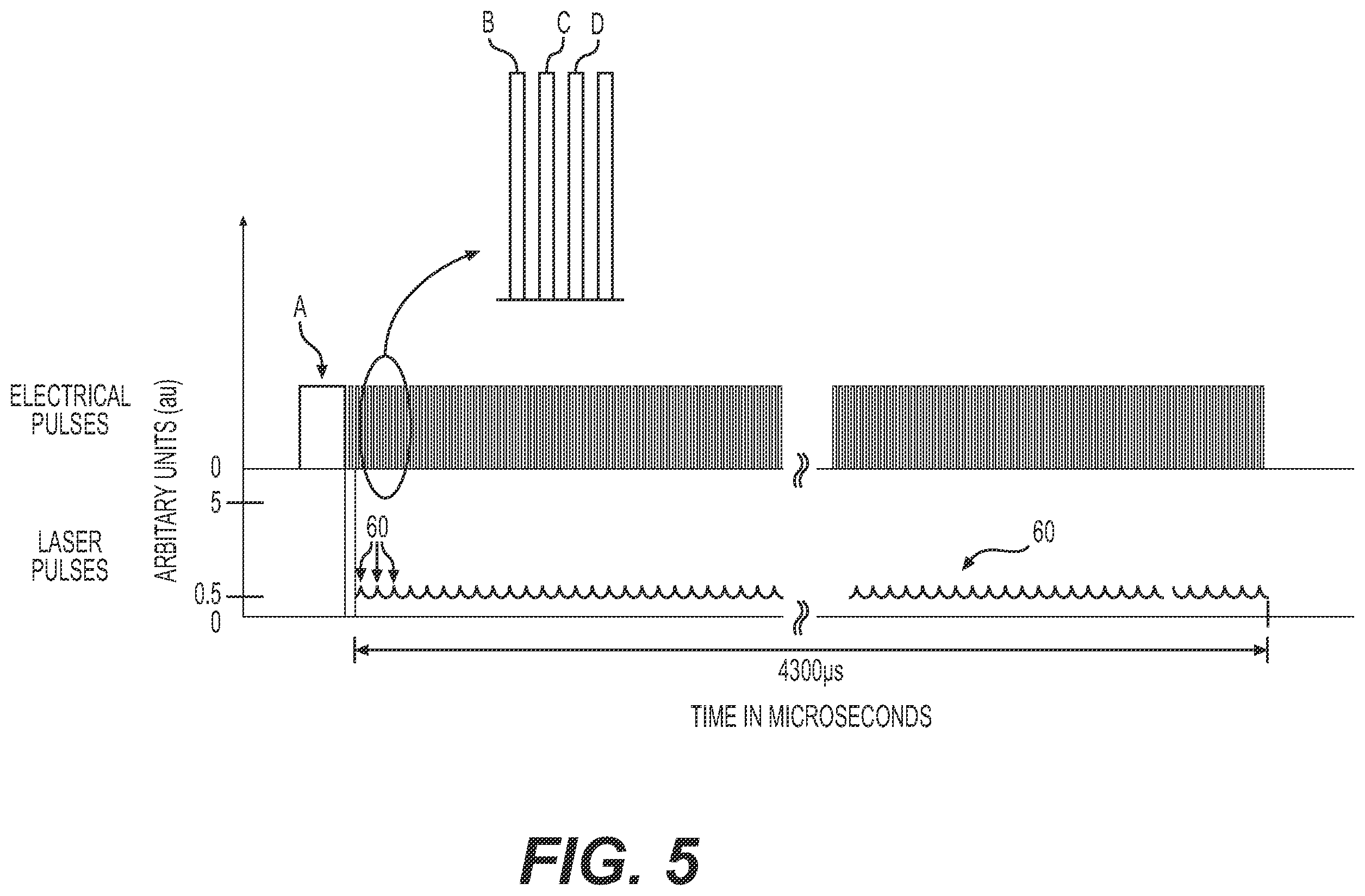 Patent US12564443 Figure 5 – Tailored laser pulses for surgical applications
