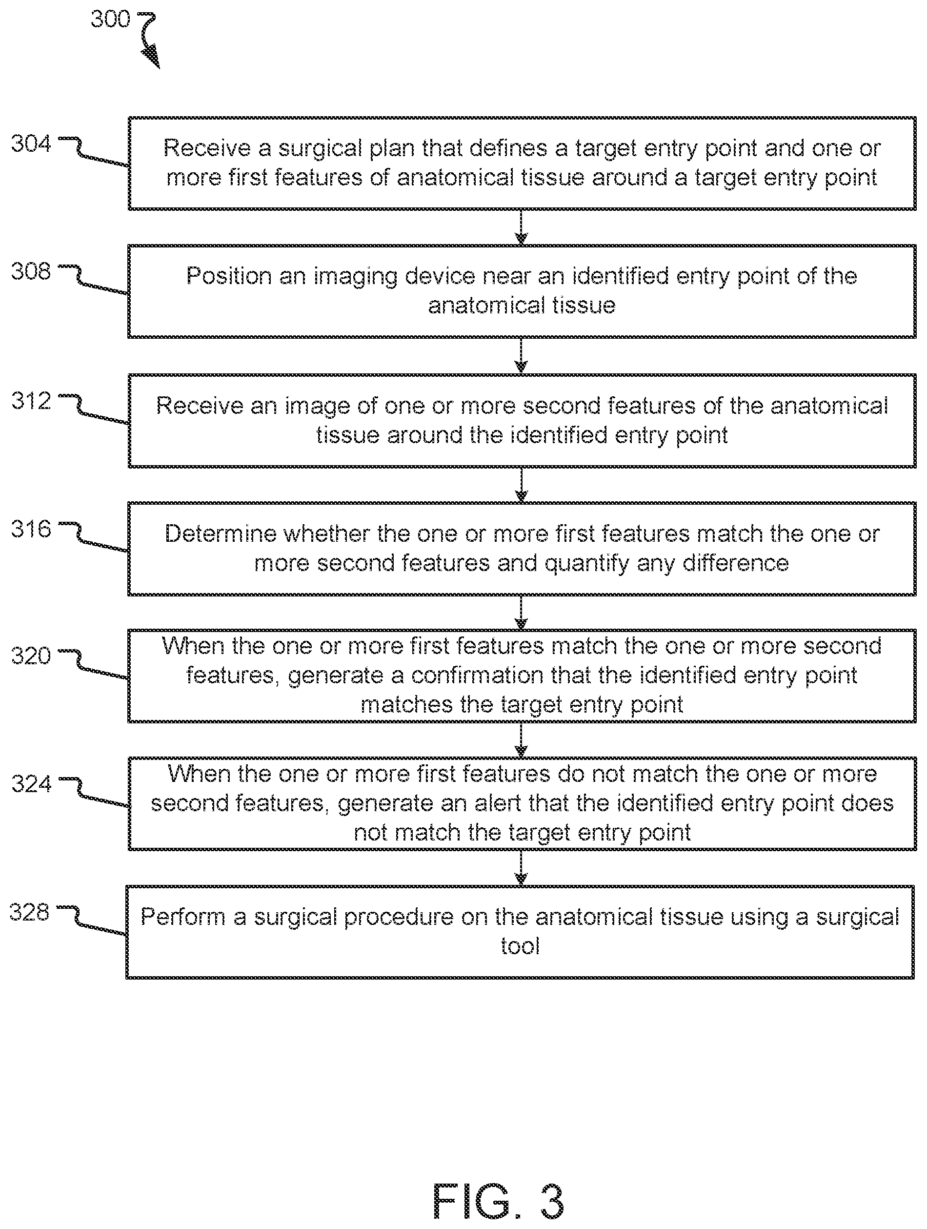 Patent US12564444 Figure 3 – Bone entry point verification systems and methods