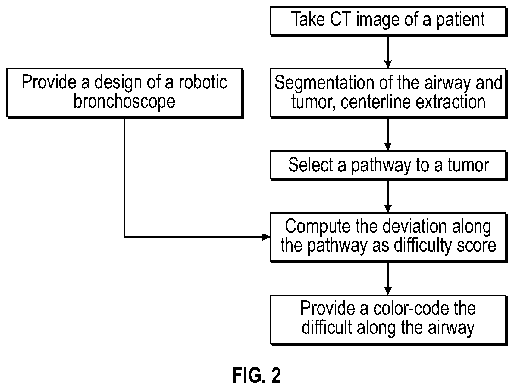 Patent US12564445 Figure 2 – Methods for operating a medical continuum robot