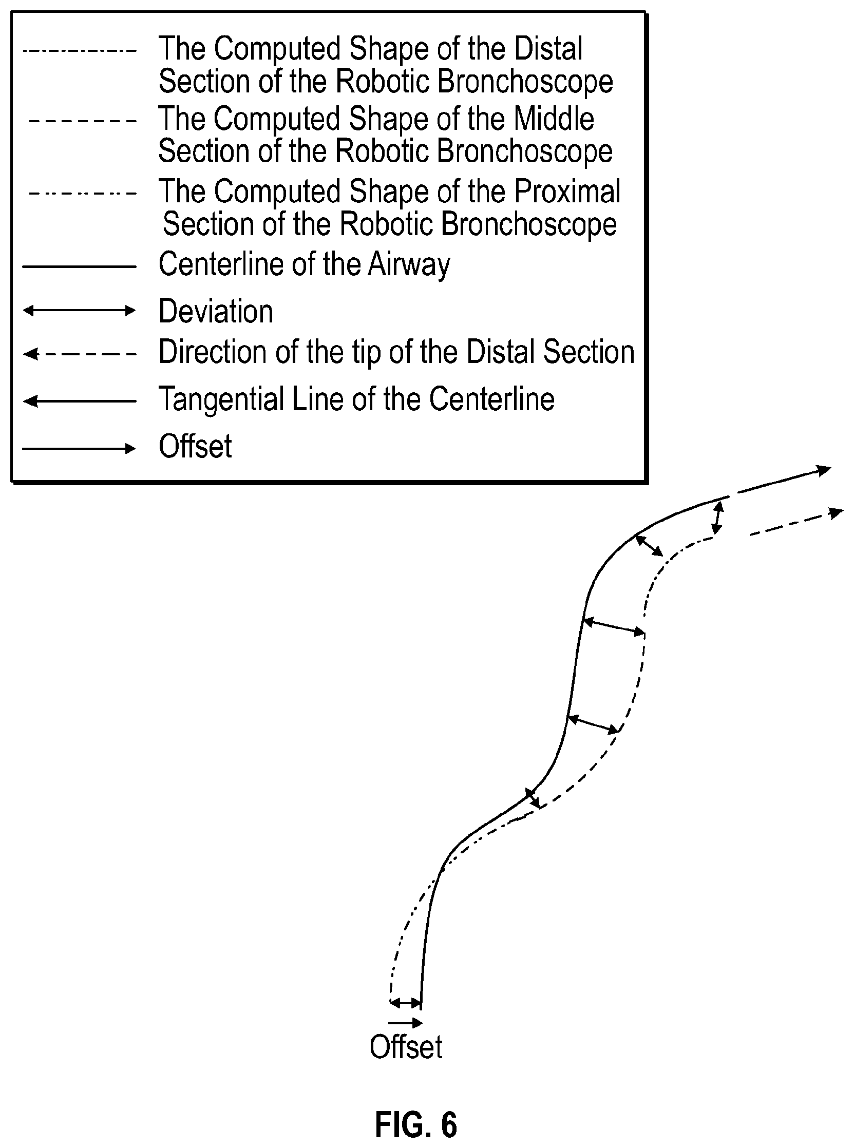 Patent US12564445 Figure 6 – Methods for operating a medical continuum robot