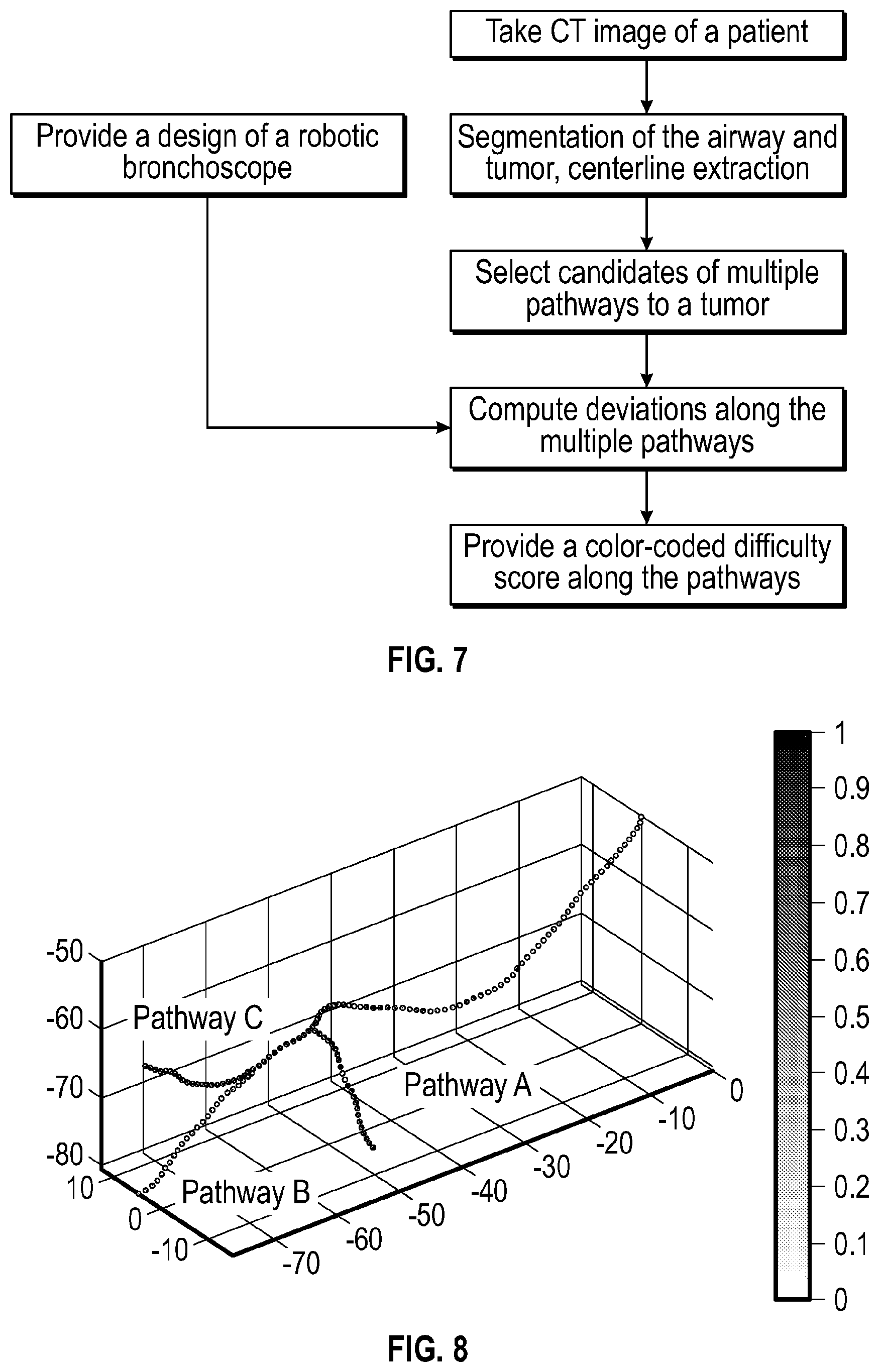 Patent US12564445 Figure 7 – Methods for operating a medical continuum robot