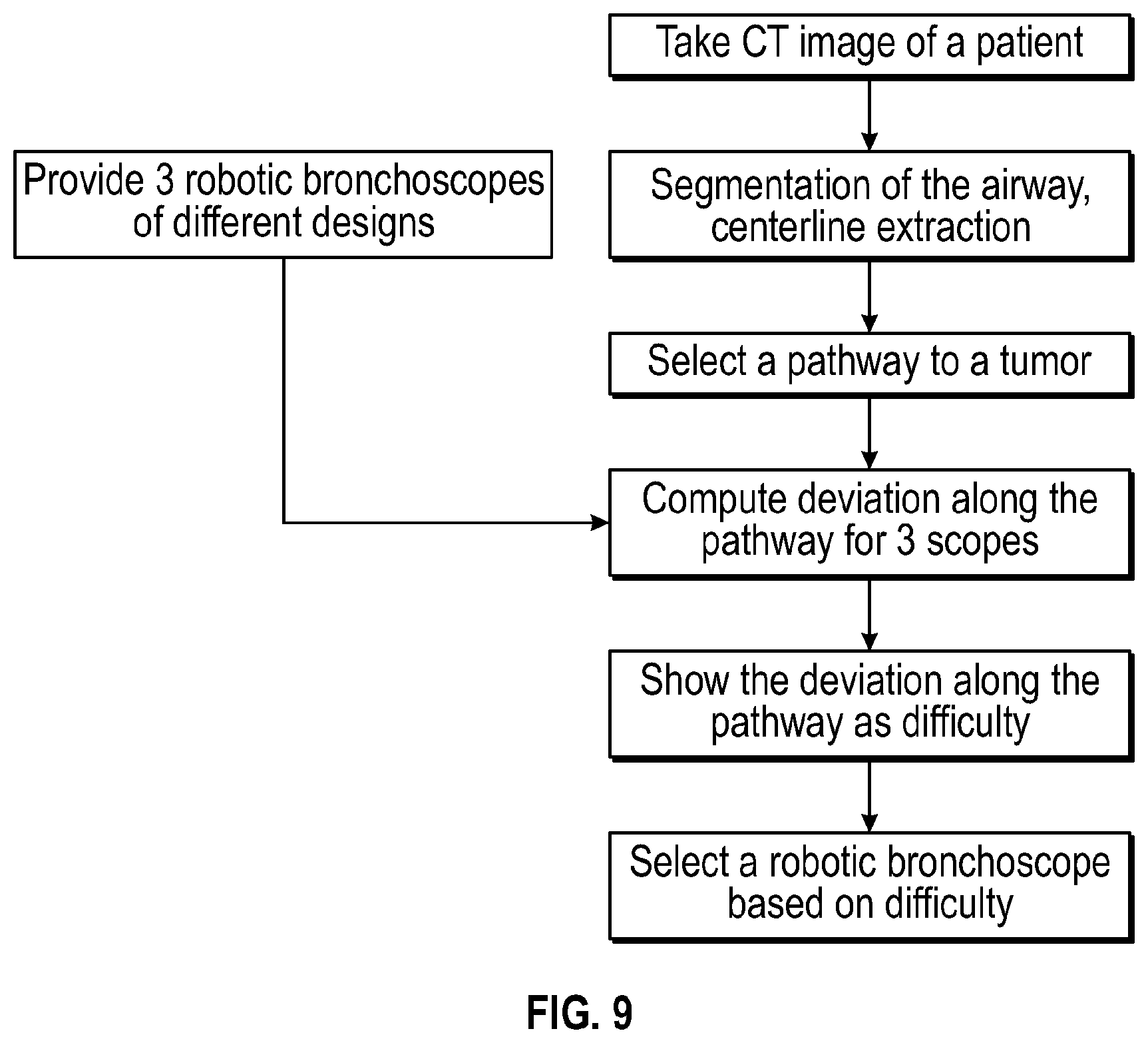 Patent US12564445 Figure 8 – Methods for operating a medical continuum robot