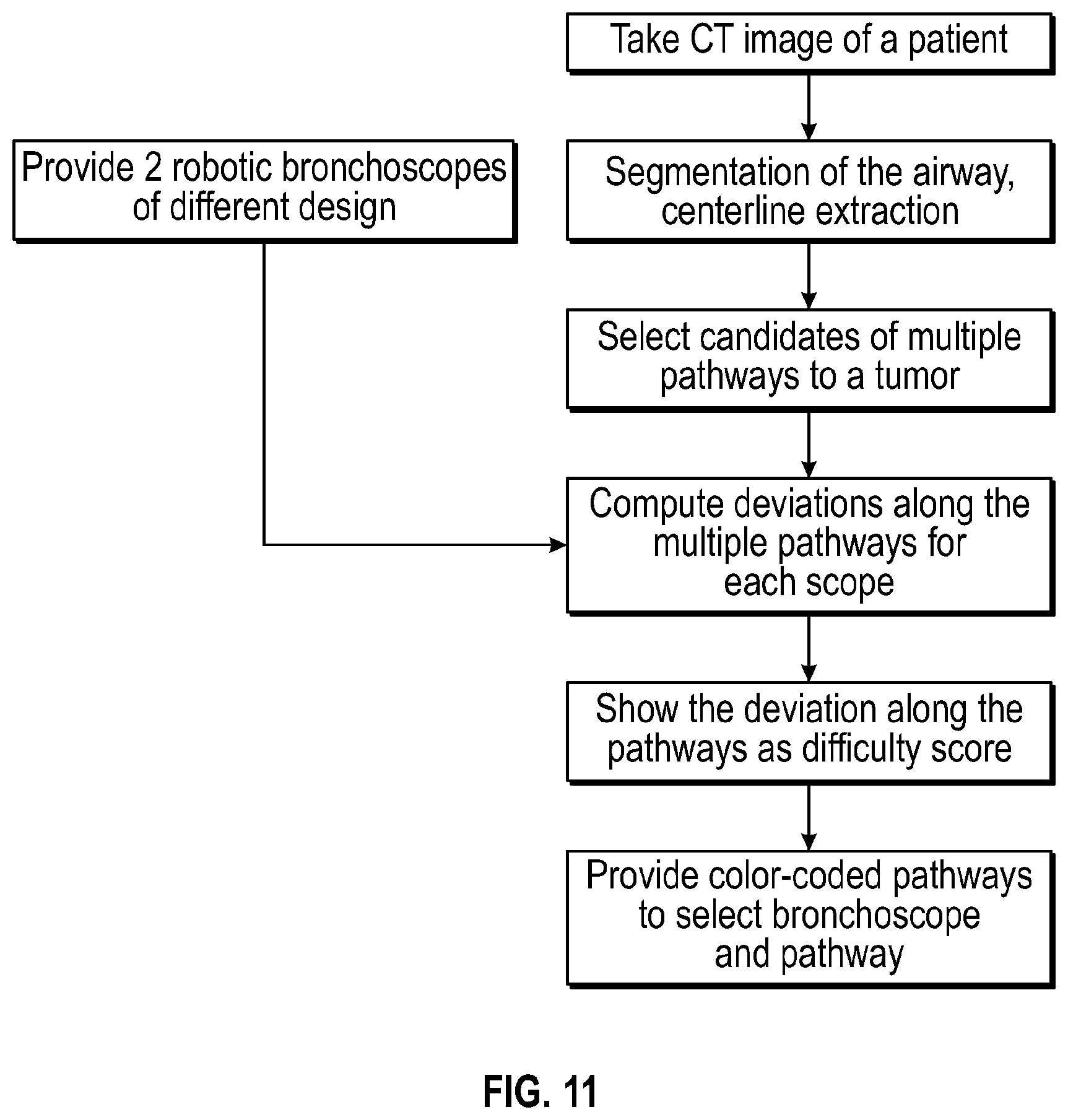 Patent US12564445 Figure 10 – Methods for operating a medical continuum robot