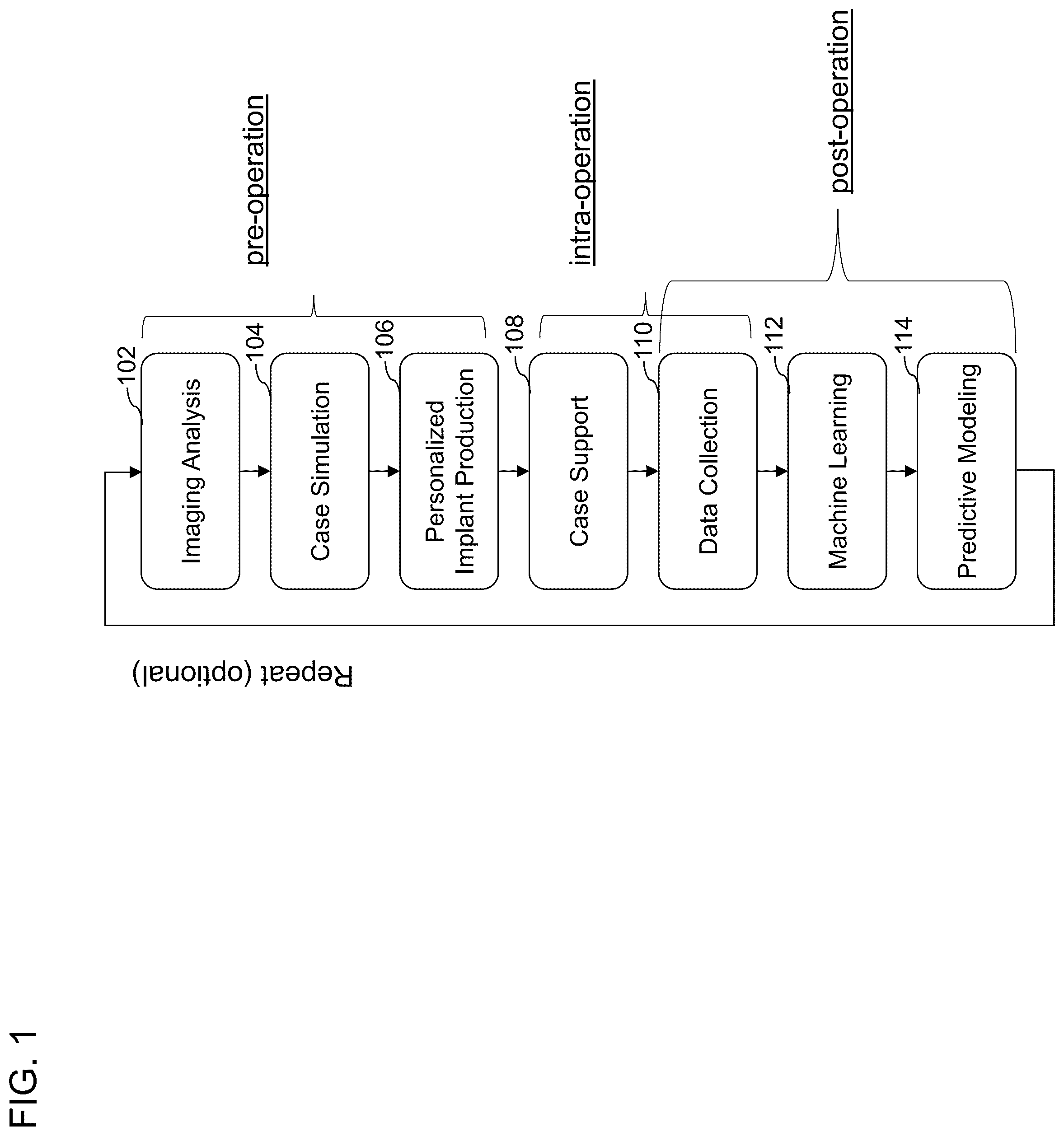 Patent US12564447 Figure 1 – Systems, methods, and devices for developing patient-specific spinal implants, treatments, operations, and/or procedures