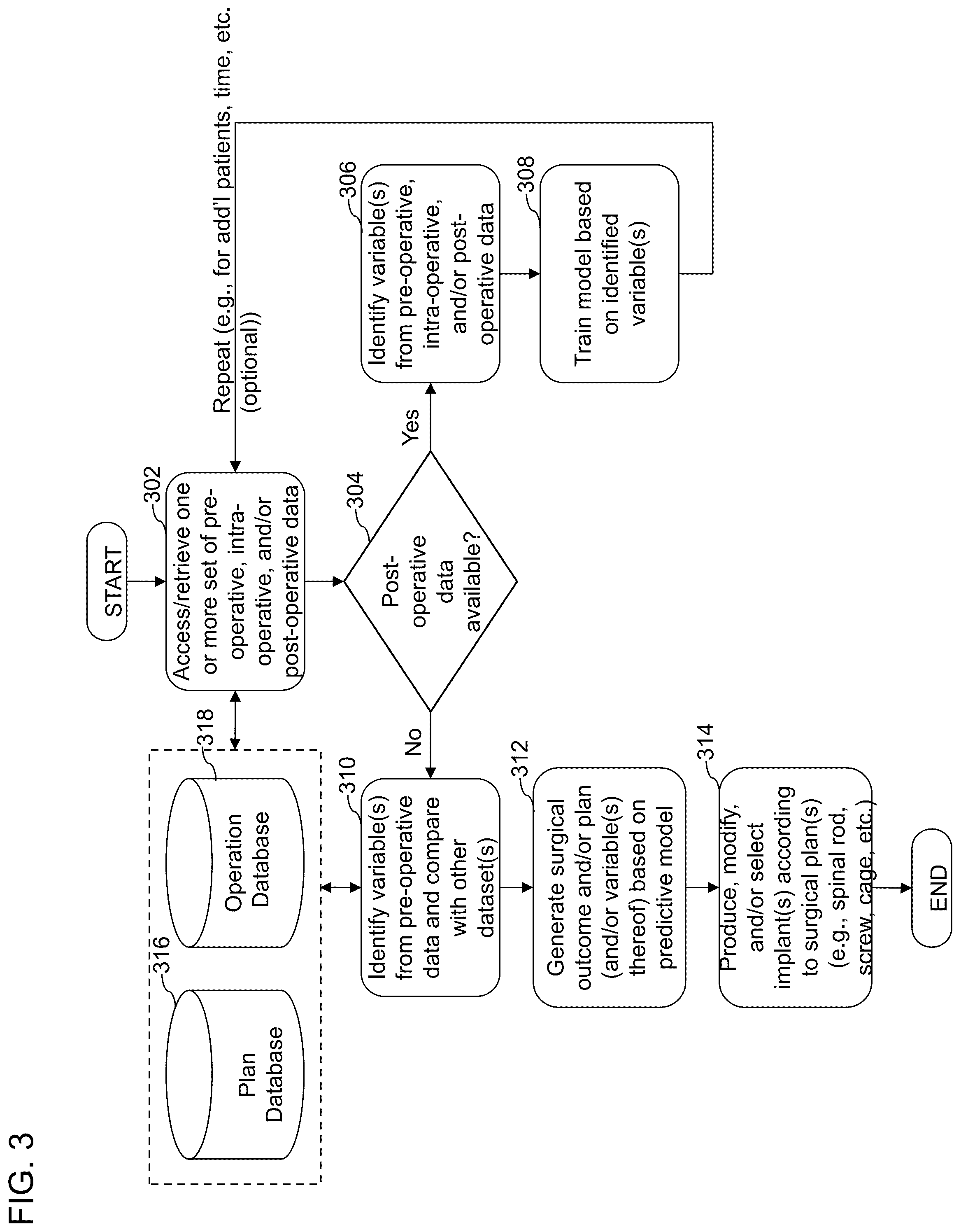 Patent US12564447 Figure 3 – Systems, methods, and devices for developing patient-specific spinal implants, treatments, operations, and/or procedures