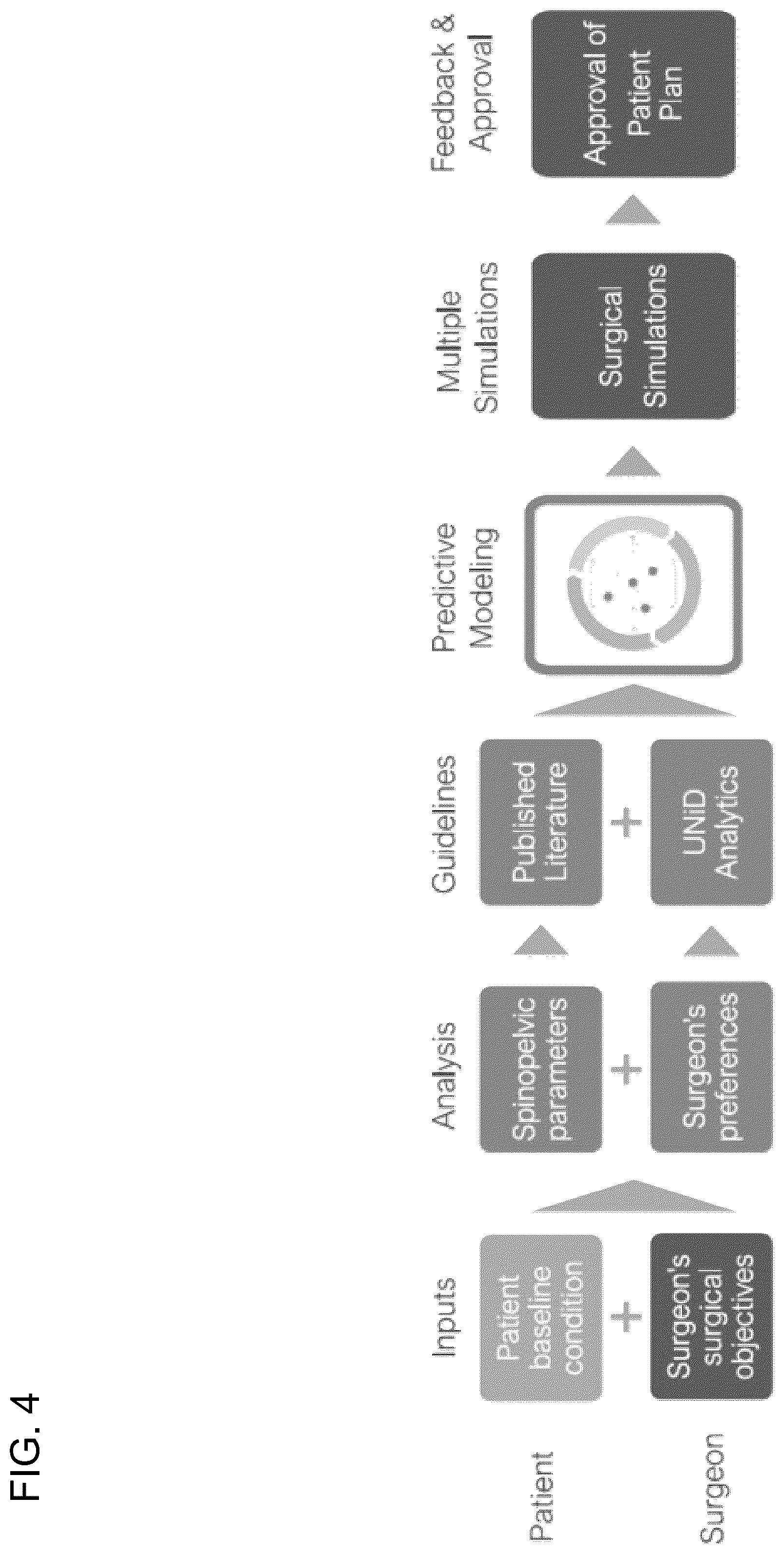 Patent US12564447 Figure 4 – Systems, methods, and devices for developing patient-specific spinal implants, treatments, operations, and/or procedures