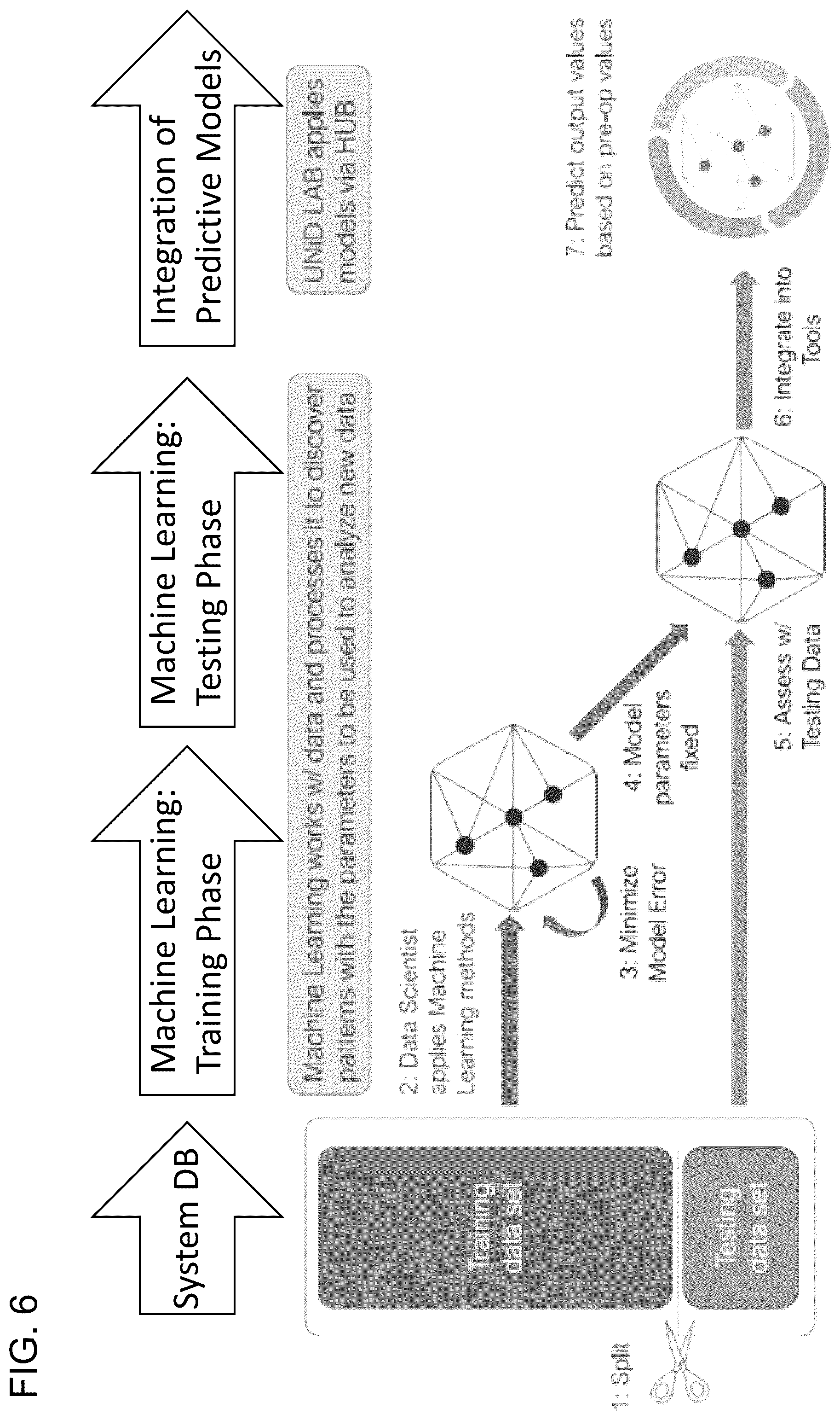 Patent US12564447 Figure 6 – Systems, methods, and devices for developing patient-specific spinal implants, treatments, operations, and/or procedures