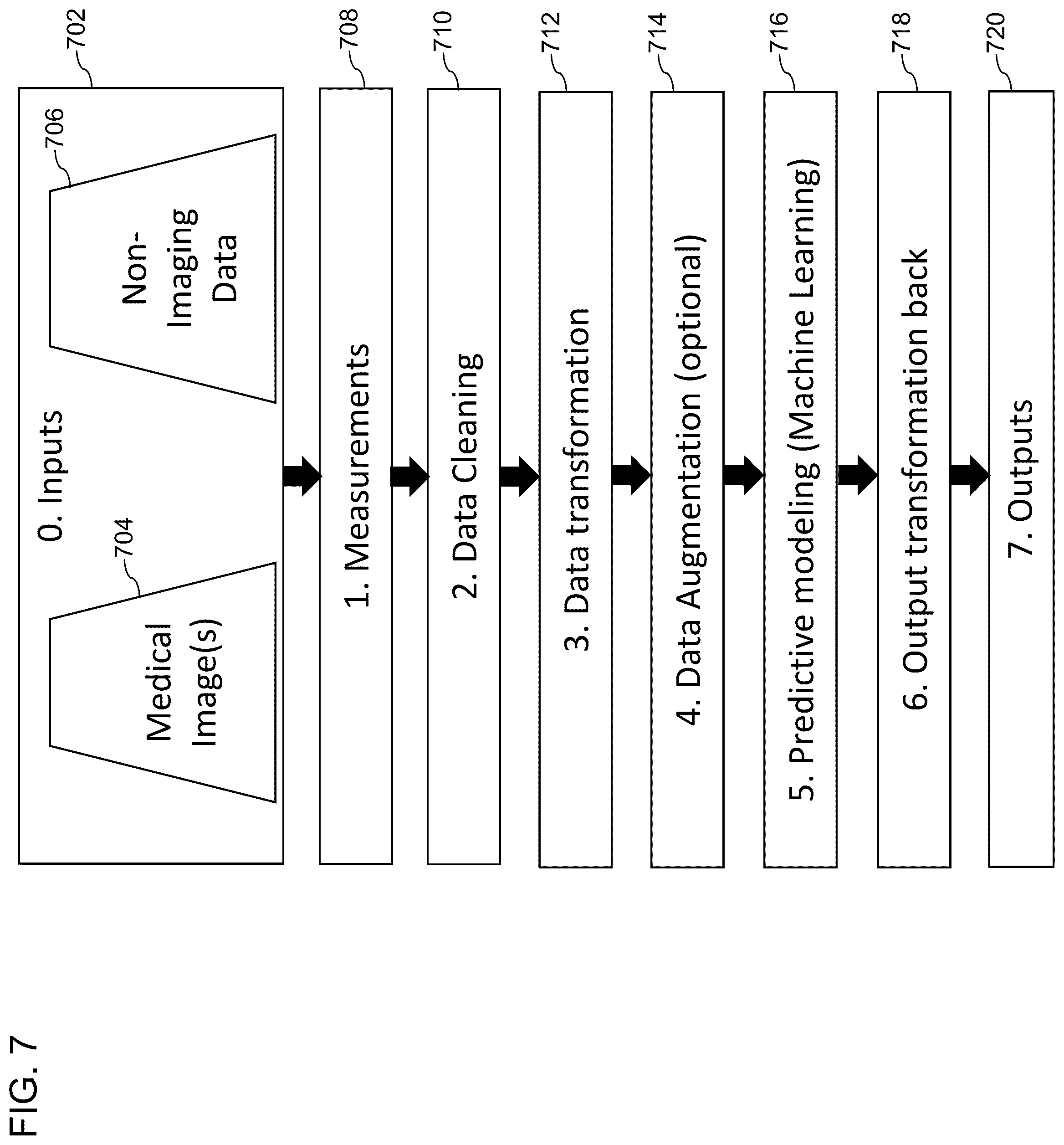 Patent US12564447 Figure 7 – Systems, methods, and devices for developing patient-specific spinal implants, treatments, operations, and/or procedures