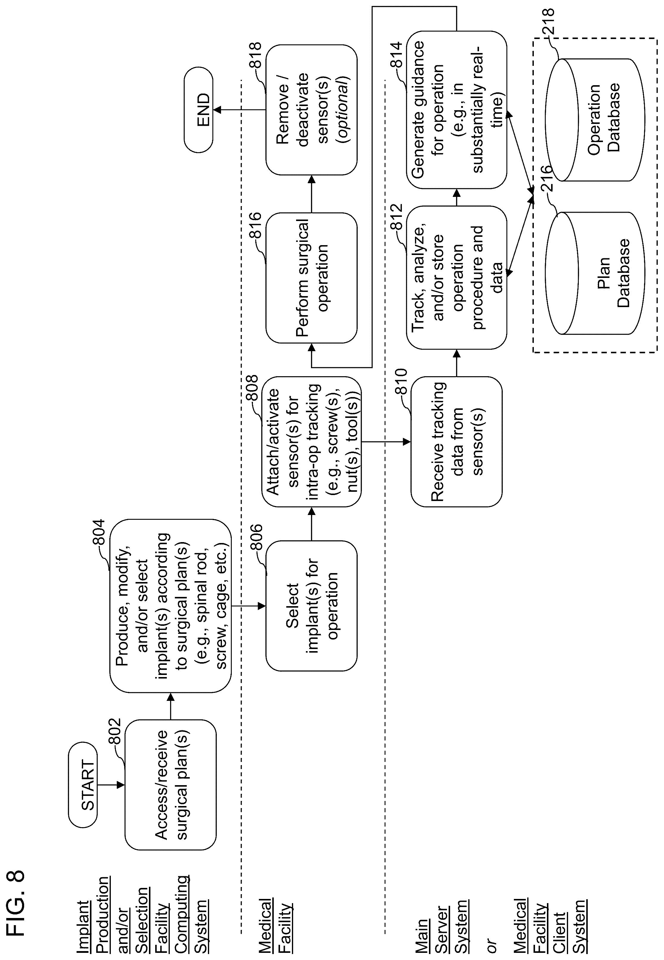 Patent US12564447 Figure 8 – Systems, methods, and devices for developing patient-specific spinal implants, treatments, operations, and/or procedures