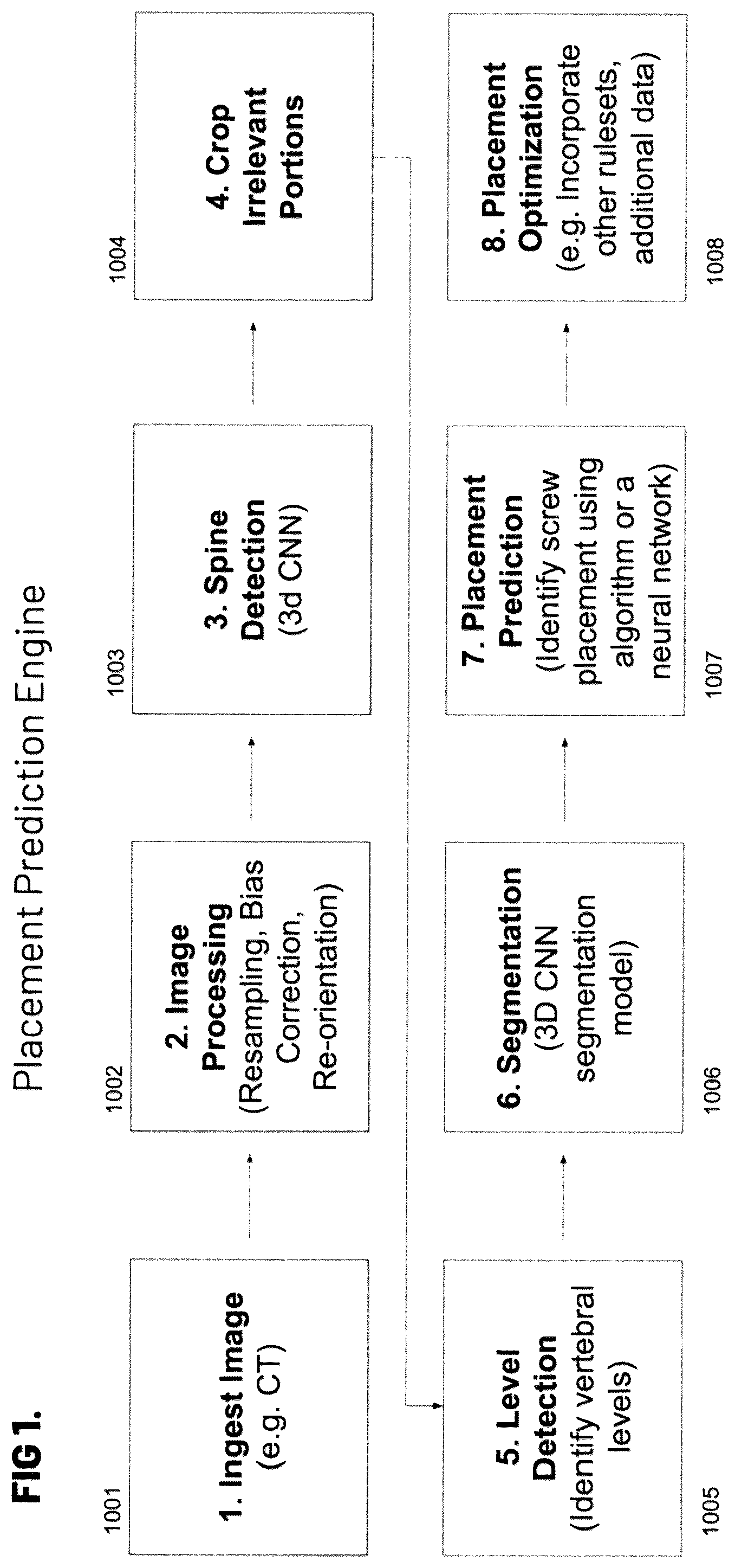 Patent US12564448 Figure 1 – Pedicle screw and implant placement prediction engine