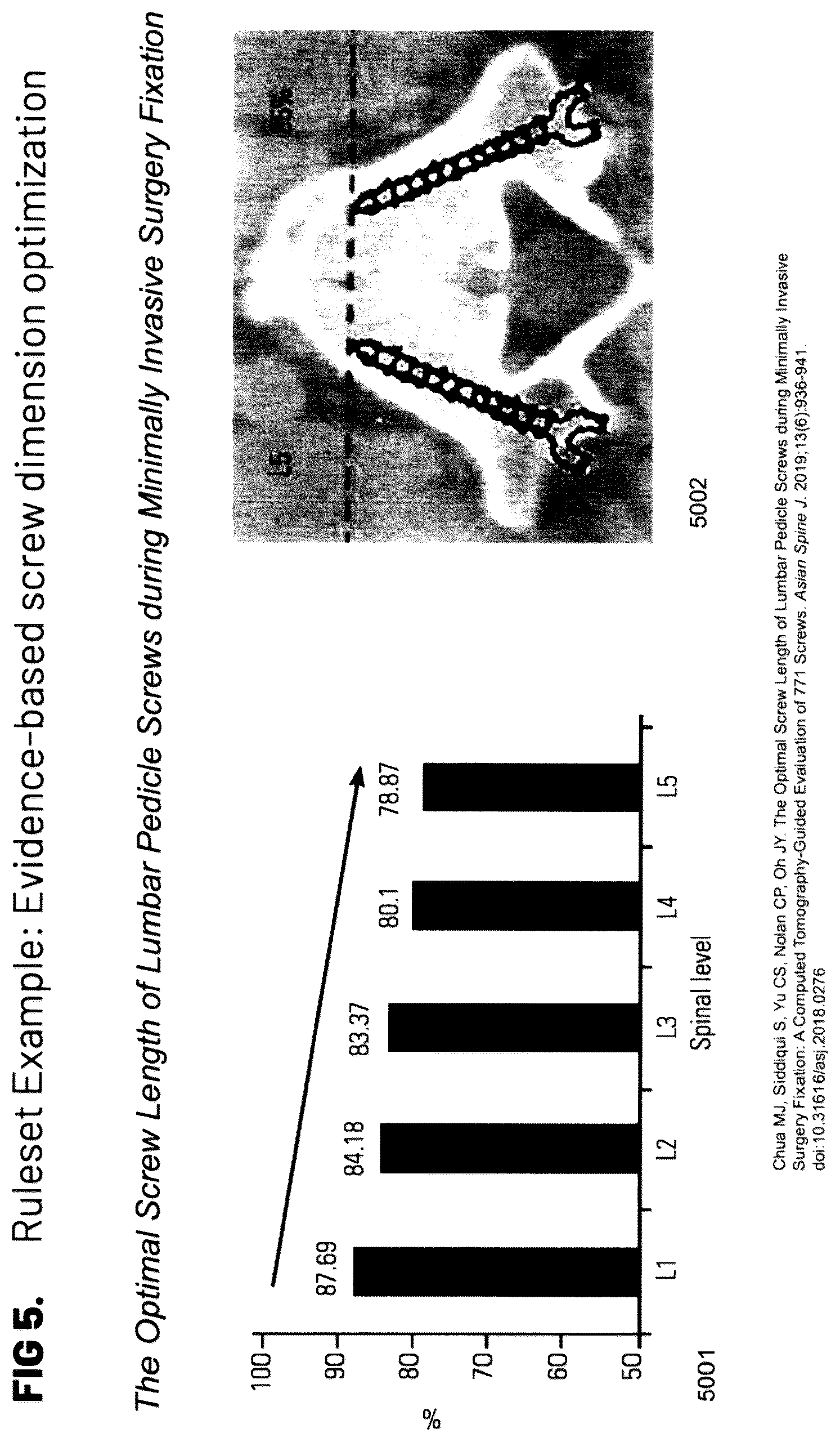 Patent US12564448 Figure 5 – Pedicle screw and implant placement prediction engine