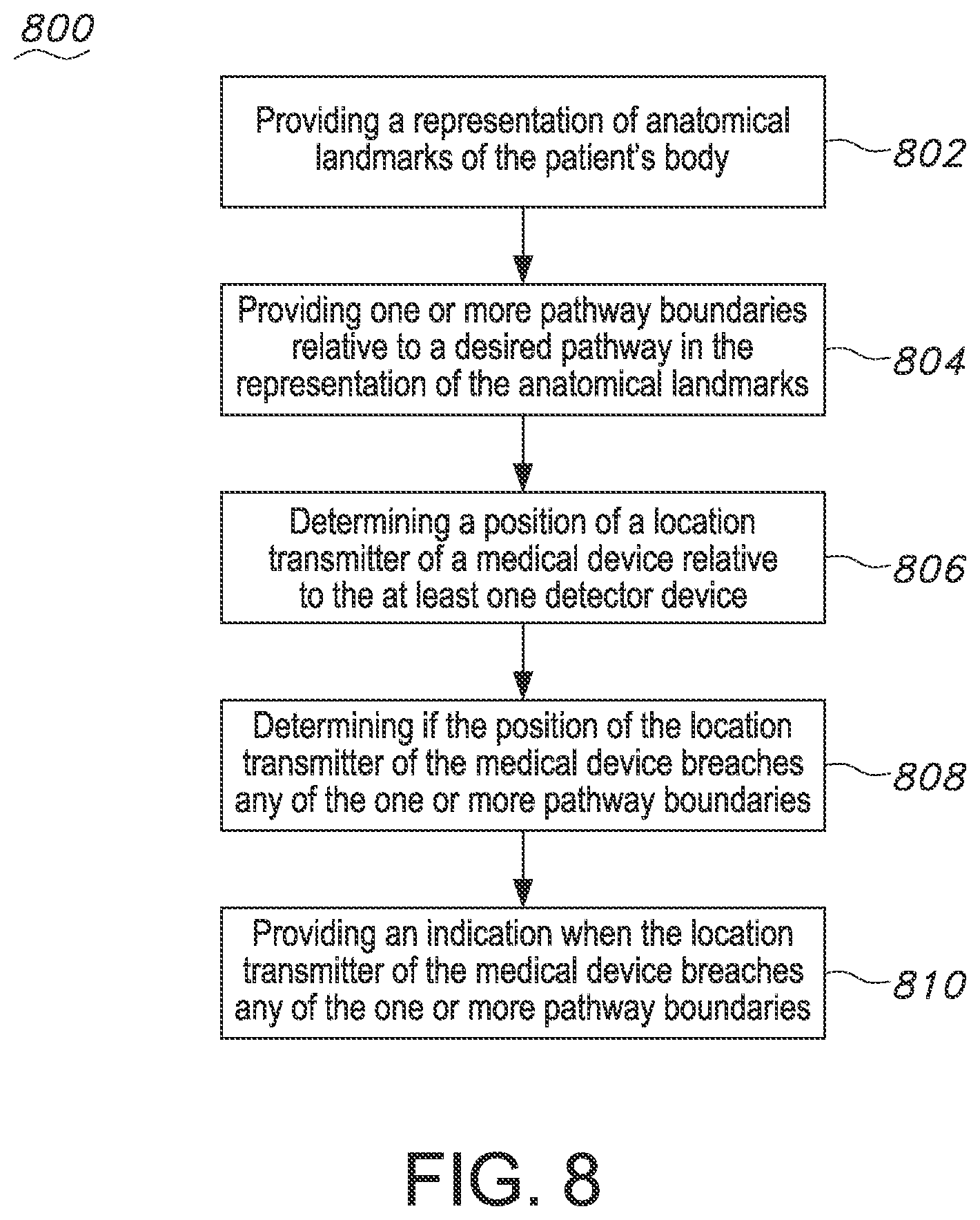Patent US12564450 Figure 8 – Configurable system and method for indicating deviation from a medical device placement pathway