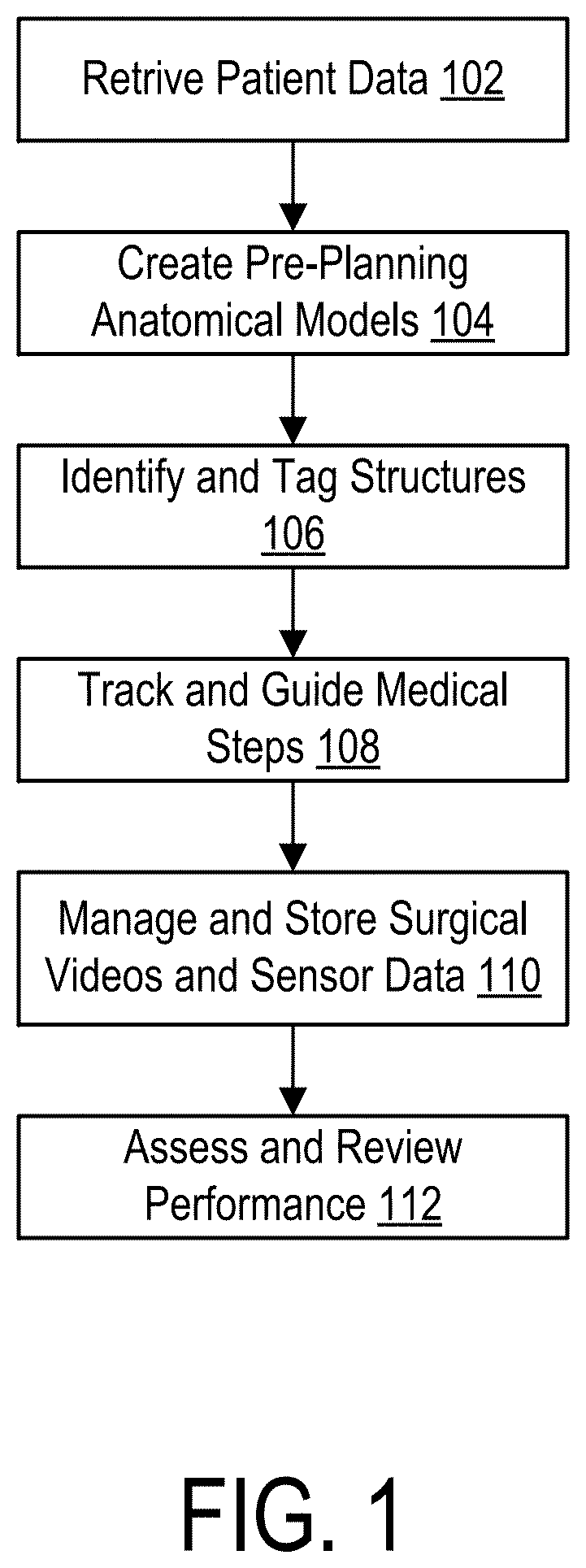 Patent US12564454 — Generating medical intelligence data using knowledge graphs and machine learning — Figure 1