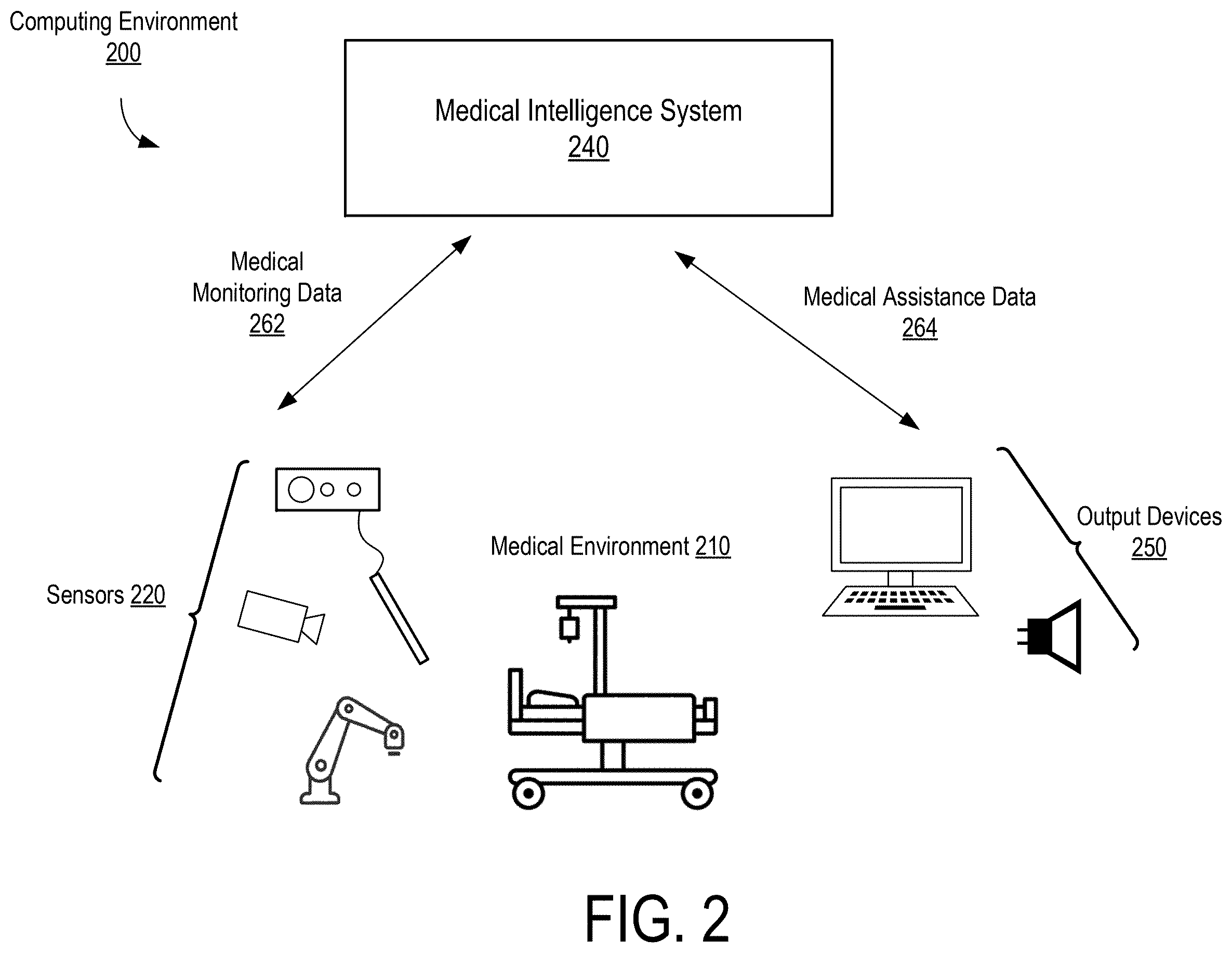 Patent US12564454 Figure 2 – Generating medical intelligence data using knowledge graphs and machine learning