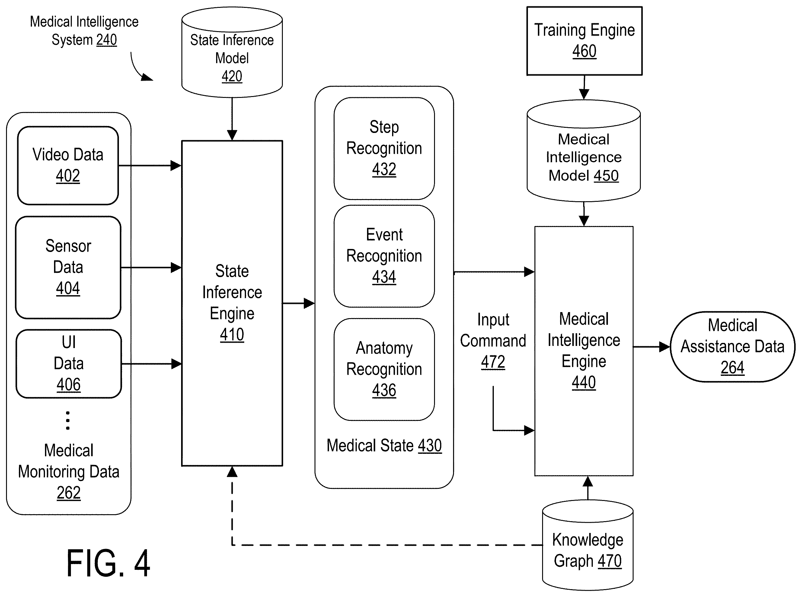 Patent US12564454 Figure 4 – Generating medical intelligence data using knowledge graphs and machine learning