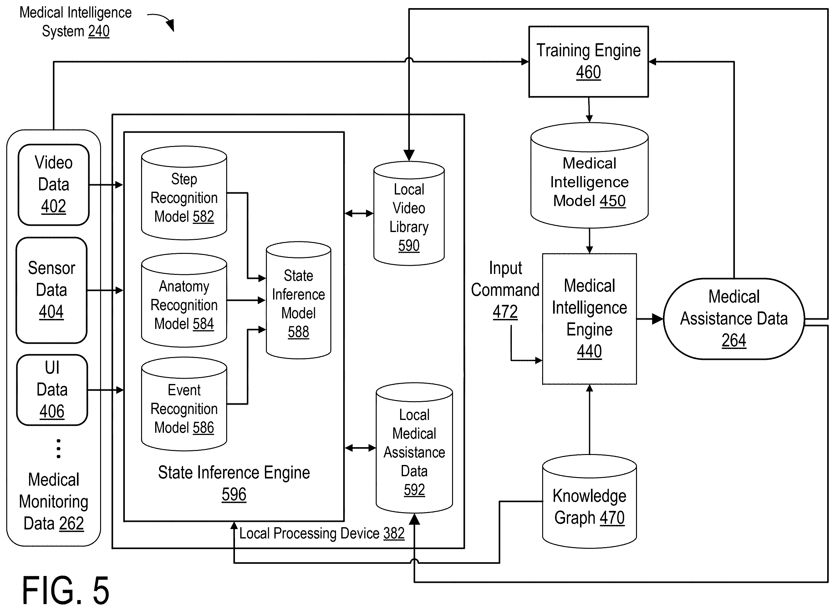 Patent US12564454 Figure 5 – Generating medical intelligence data using knowledge graphs and machine learning