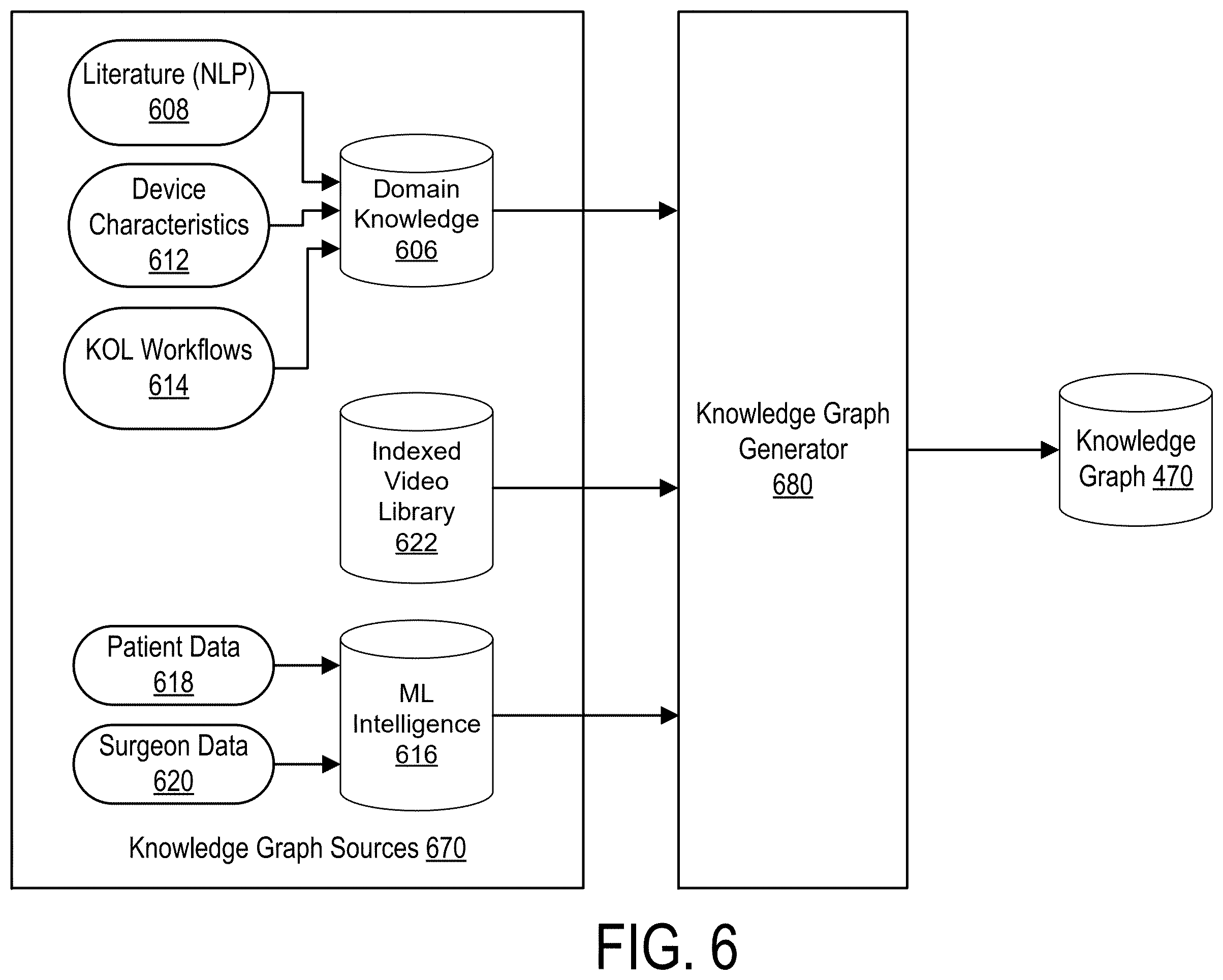 Patent US12564454 Figure 6 – Generating medical intelligence data using knowledge graphs and machine learning