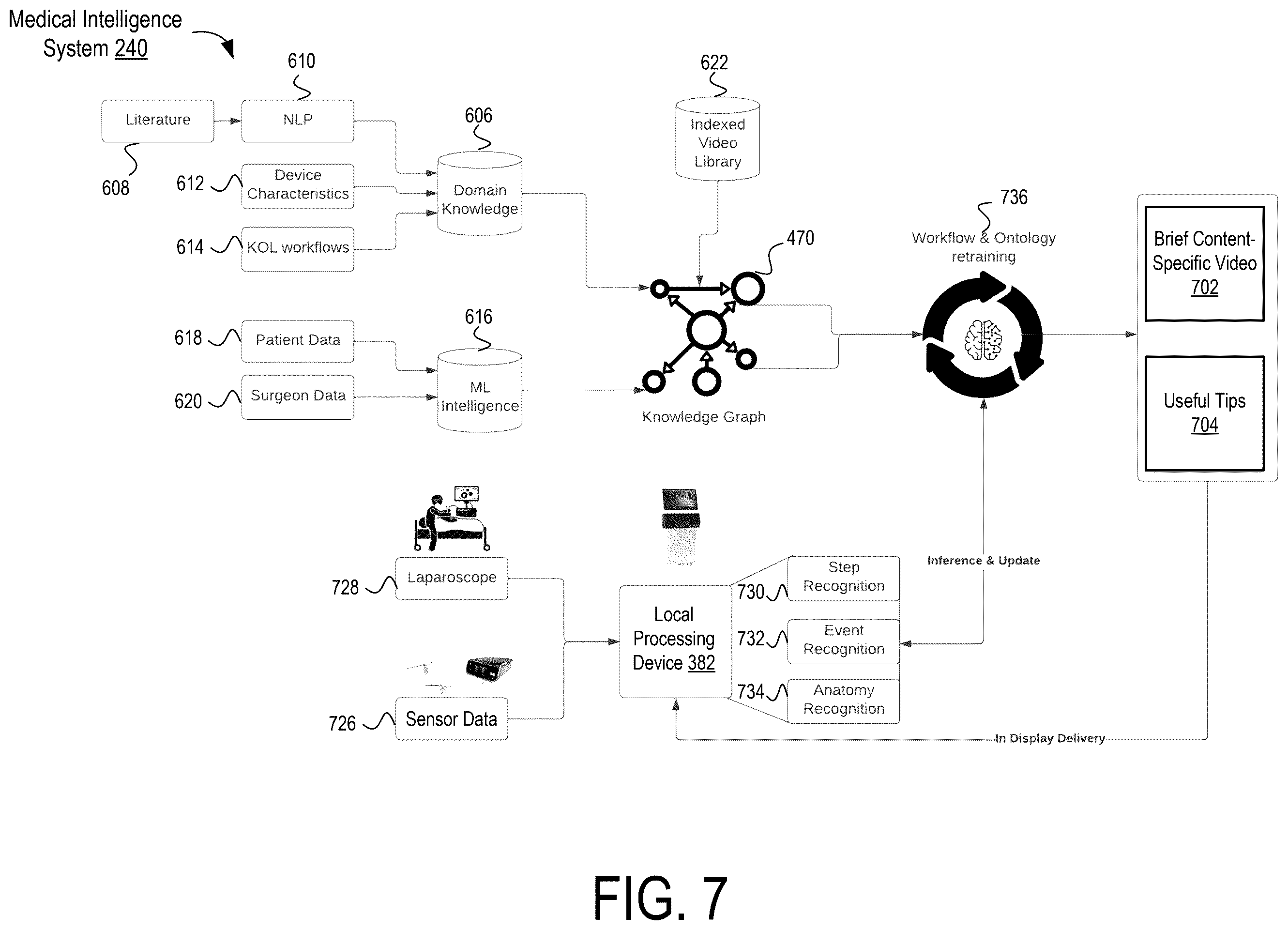 Patent US12564454 Figure 7 – Generating medical intelligence data using knowledge graphs and machine learning