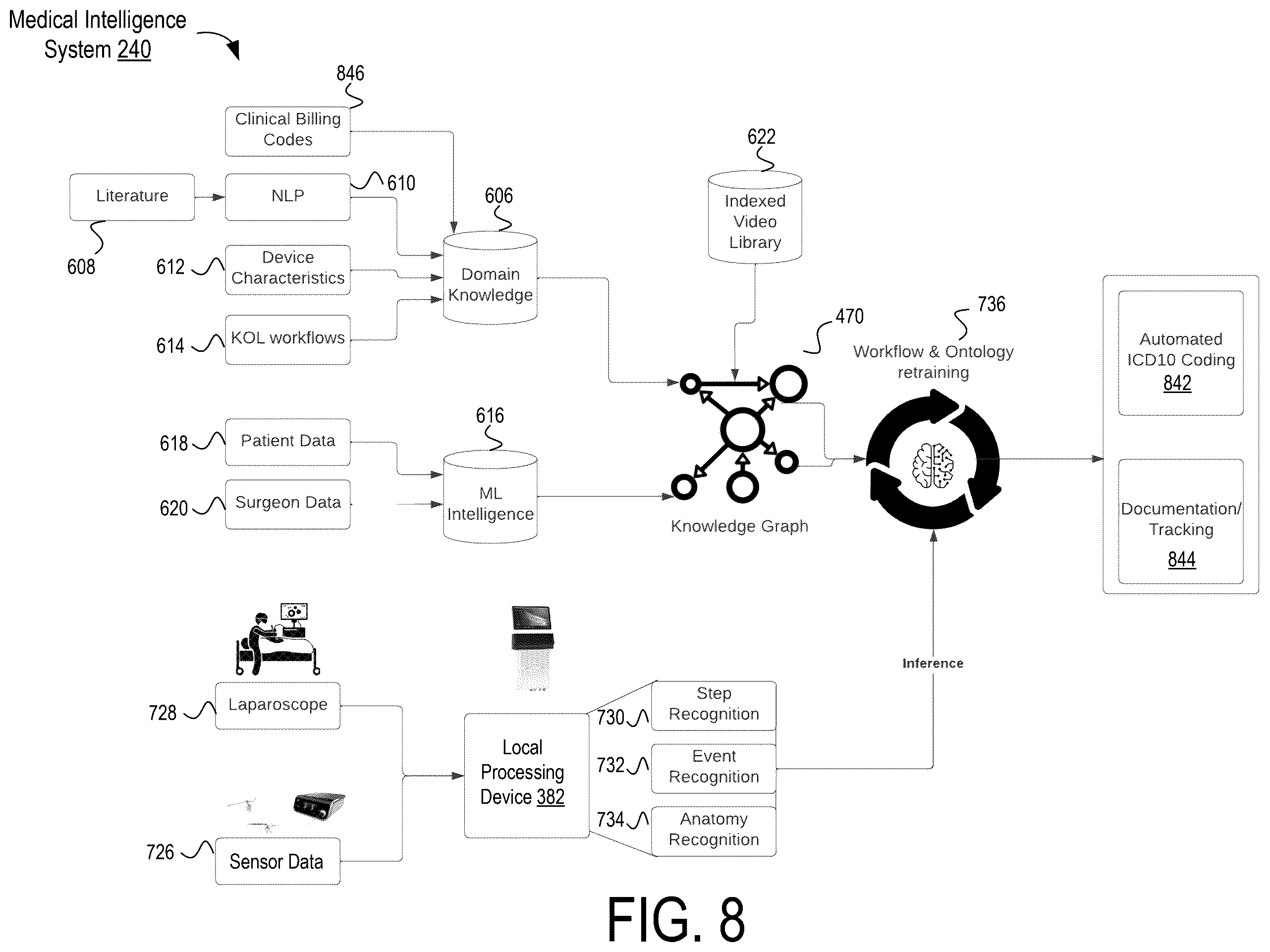 Patent US12564454 Figure 8 – Generating medical intelligence data using knowledge graphs and machine learning