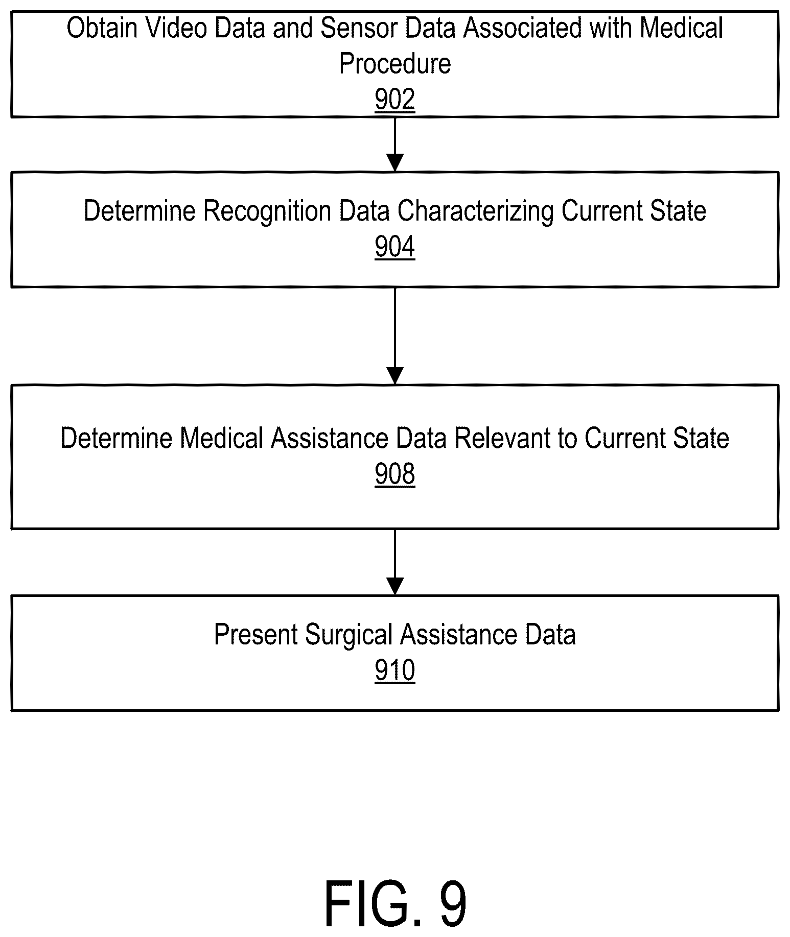 Patent US12564454 Figure 9 – Generating medical intelligence data using knowledge graphs and machine learning