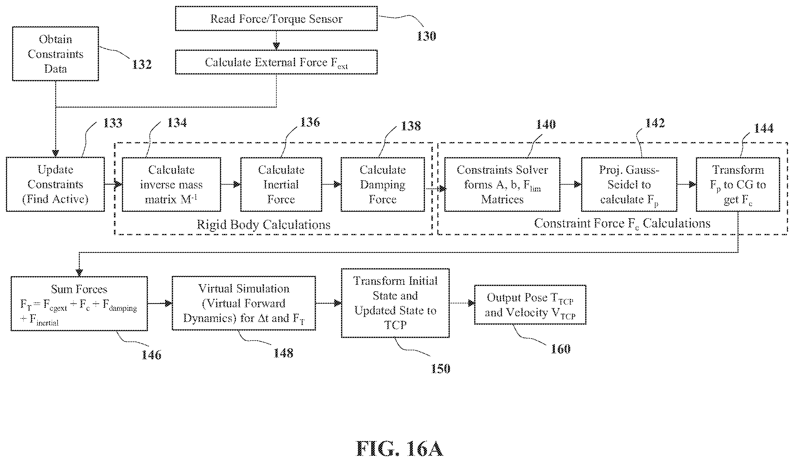 Patent US12564455 Figure 15 – Systems and methods for controlling robotic movement of a tool based on a virtual boundary