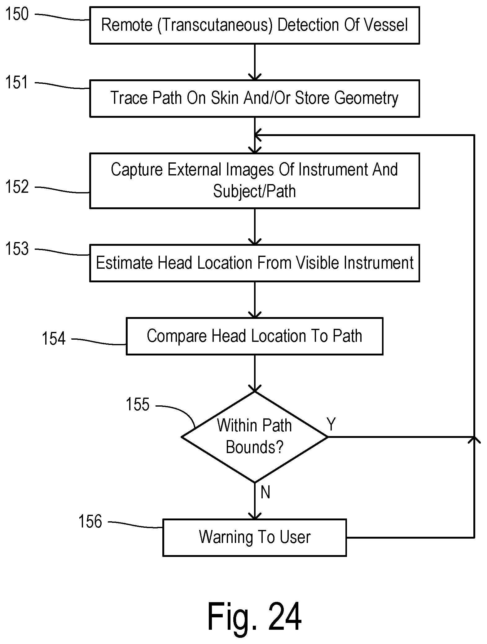 Patent US12564471 Figure 11 – Augmented-reality endoscopic vessel harvesting