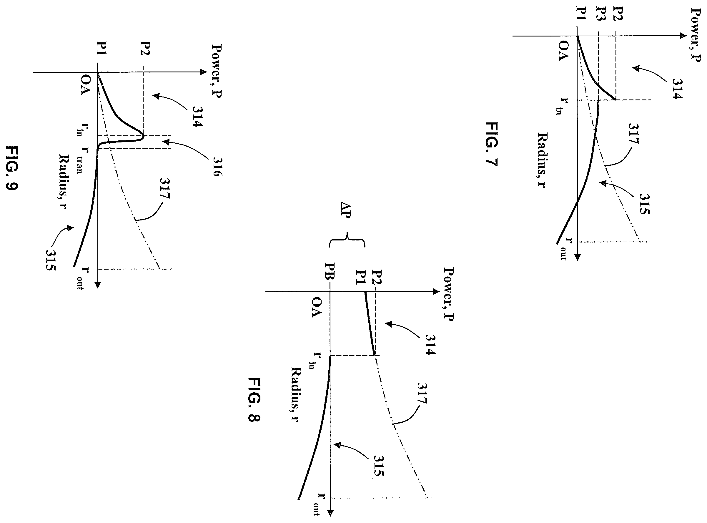 Patent US12564487 Figure 3 – Method of making a multizonal lens with enhanced performance