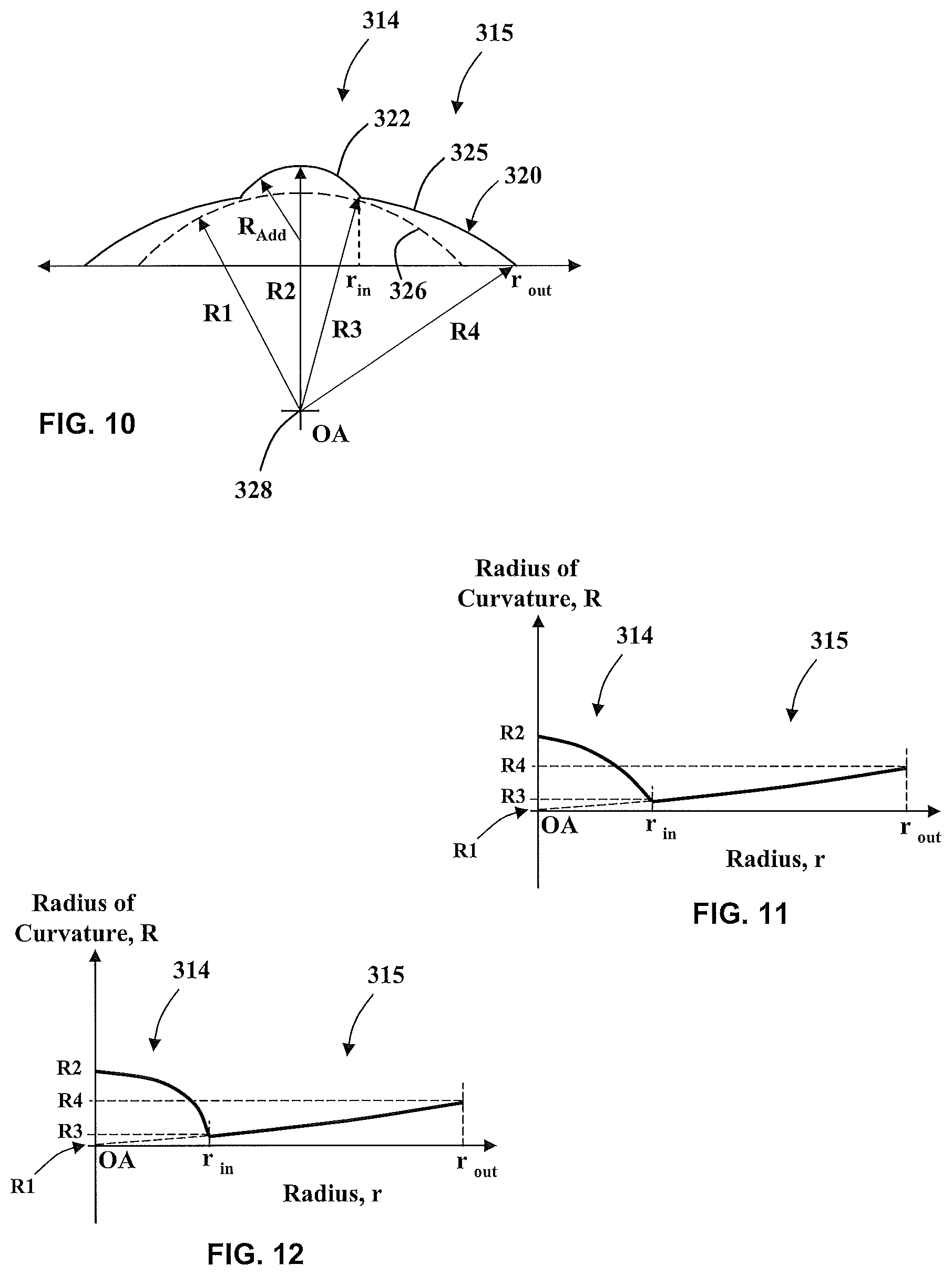 Patent US12564487 Figure 4 – Method of making a multizonal lens with enhanced performance